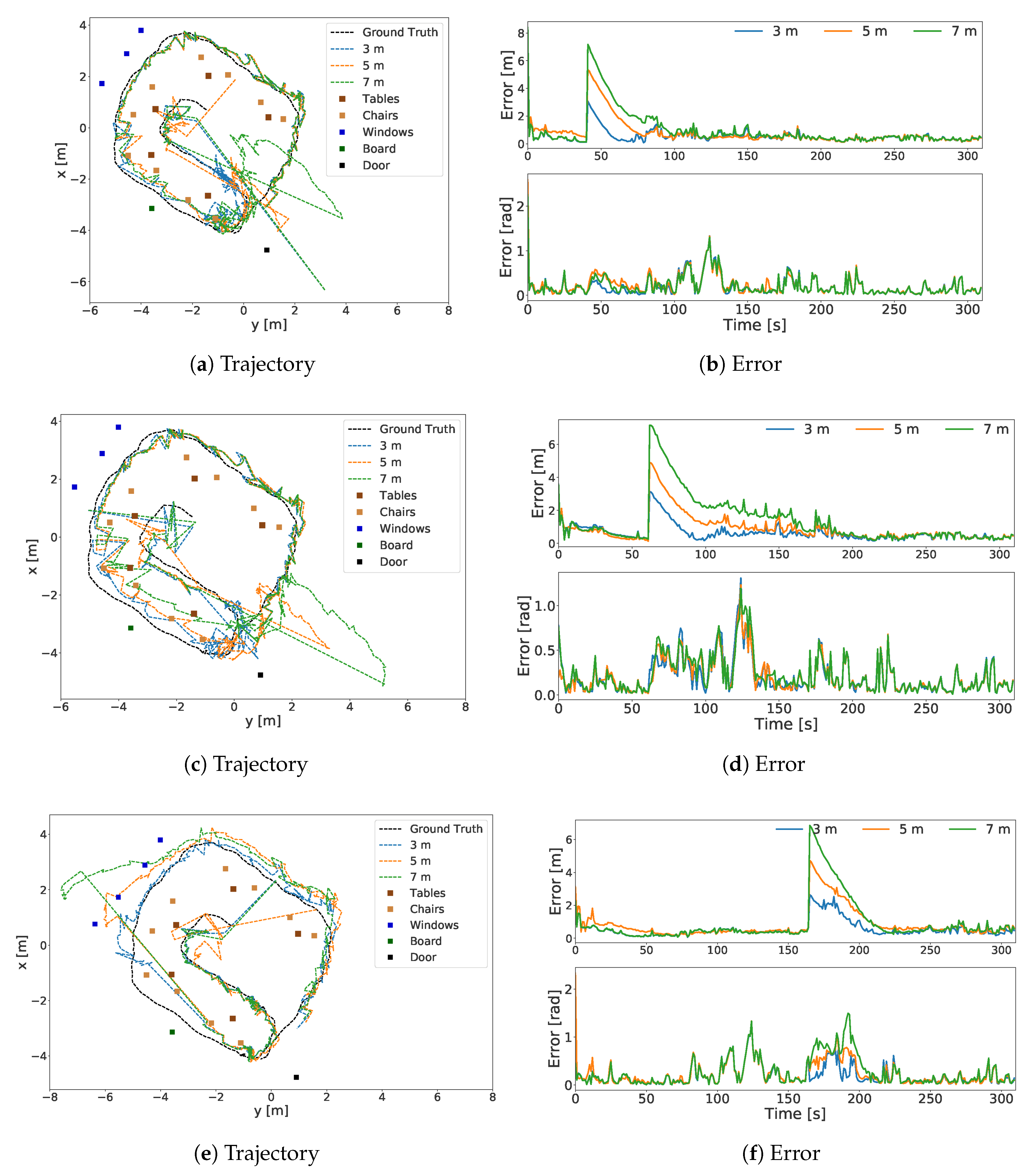 Sensors 20 04128 g007