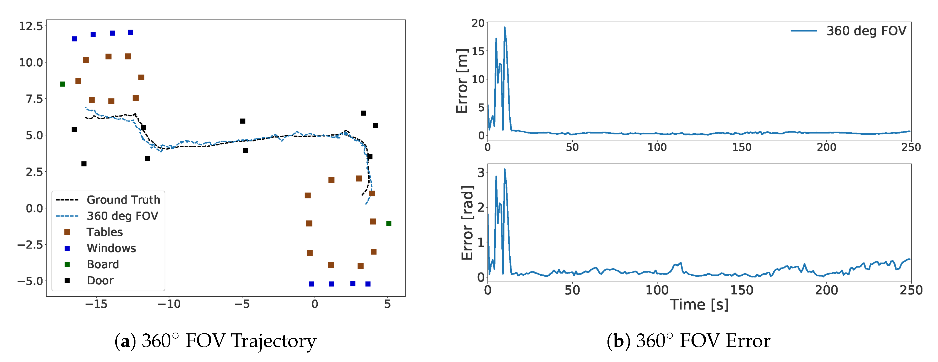 Sensors 20 04128 g008