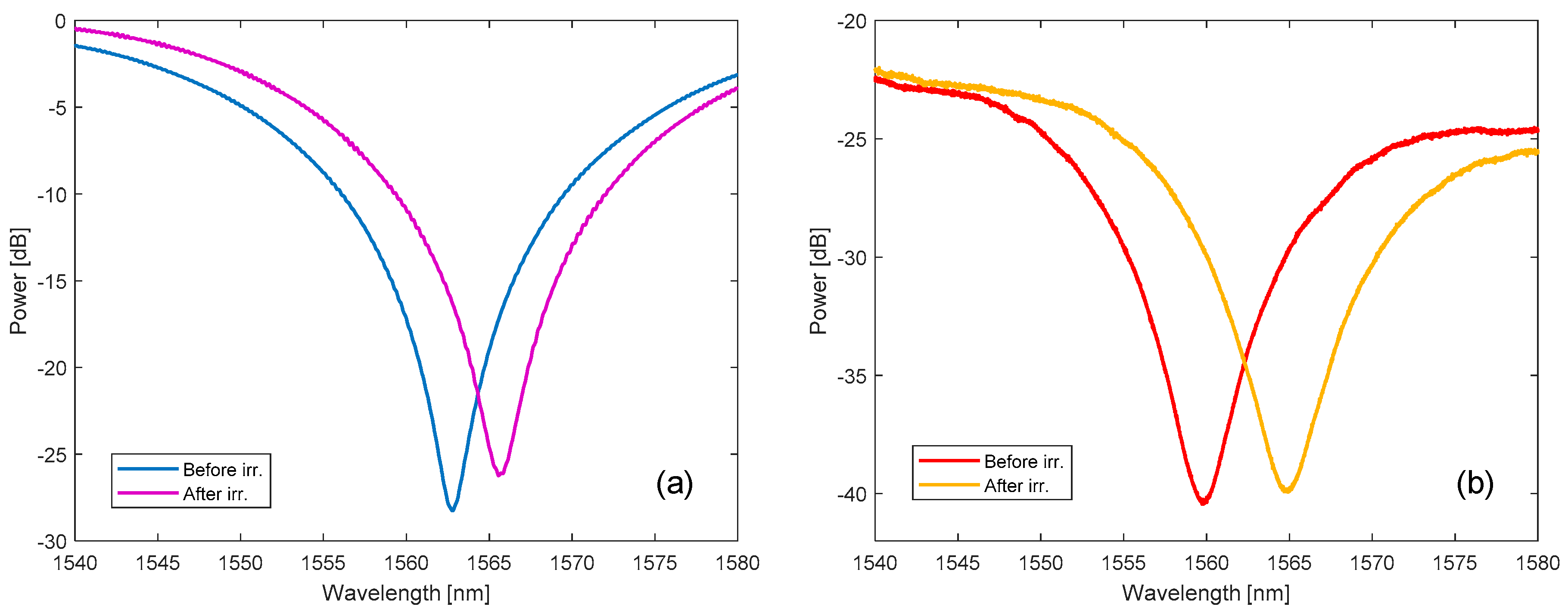 Sensors 20 04129 g006