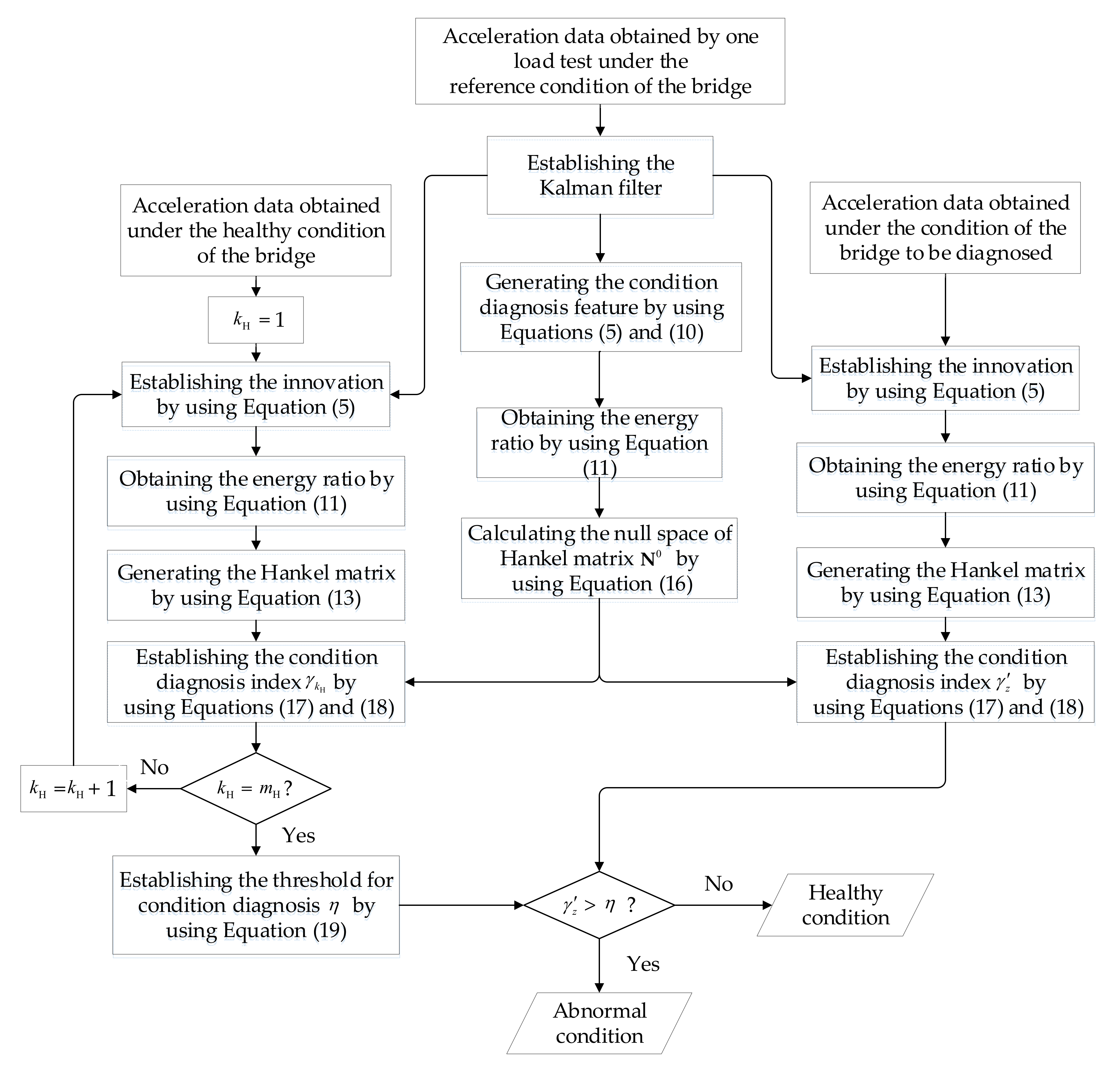 vinger Aanpassen draaipunt Sensors | Free Full-Text | A Kalman Filter-Based Method for Diagnosing the Structural Condition of Medium- and Small-Span Beam Bridges during Brief Traffic Interruptions vinger Aanpassen draaipunt Sensors | Free Full-Text | A Kalman Filter-Based Method for Diagnosing the Structural Condition of Medium- and Small-Span Beam Bridges during Brief Traffic Interruptions