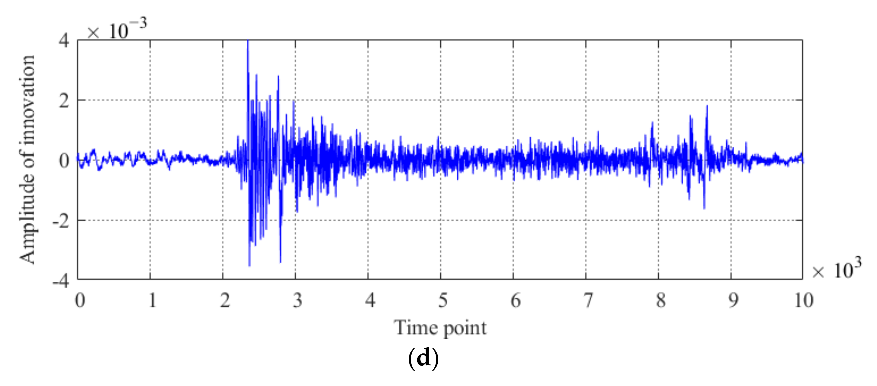 Sensors 20 04130 g005b