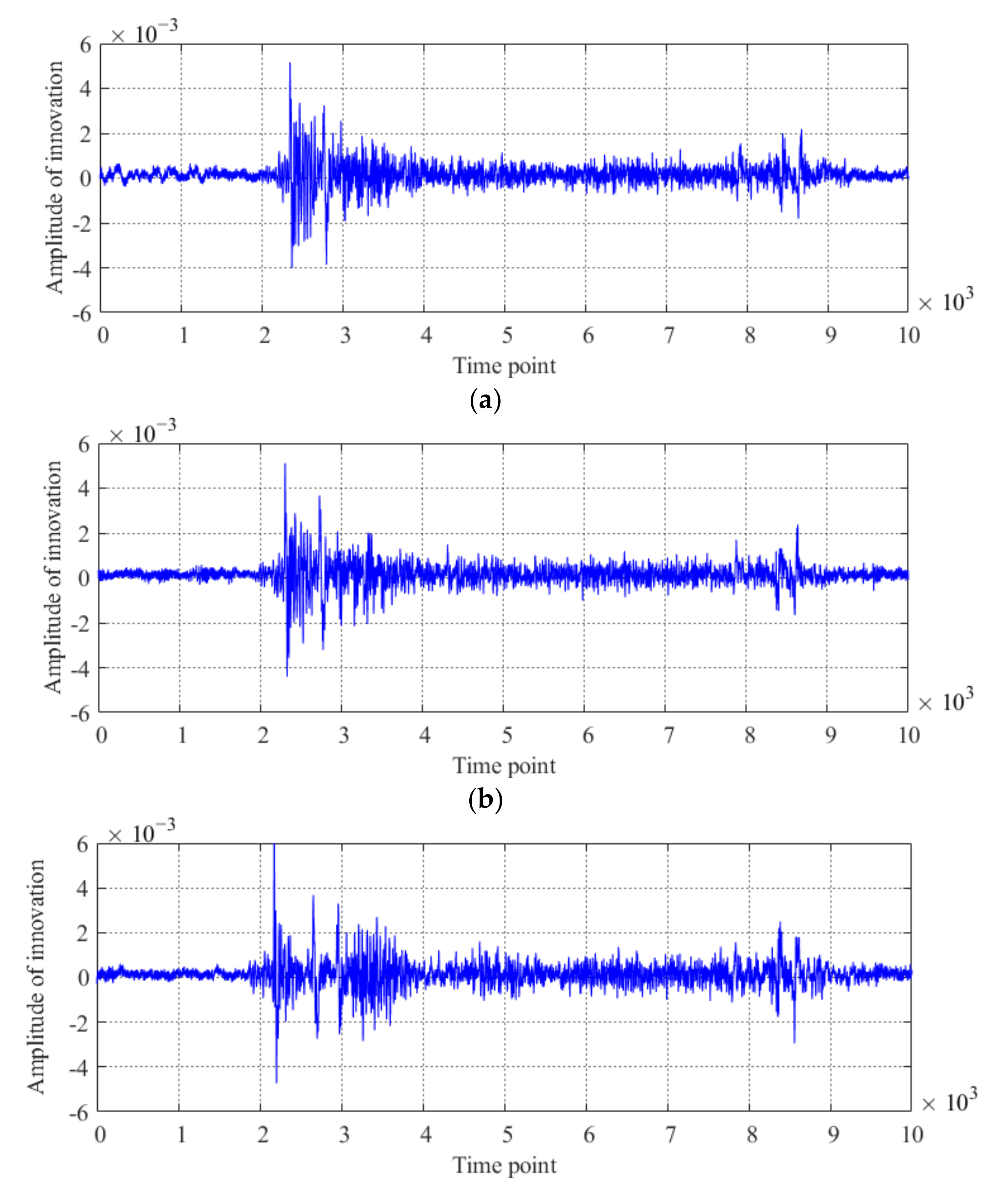 Sensors 20 04130 g006a