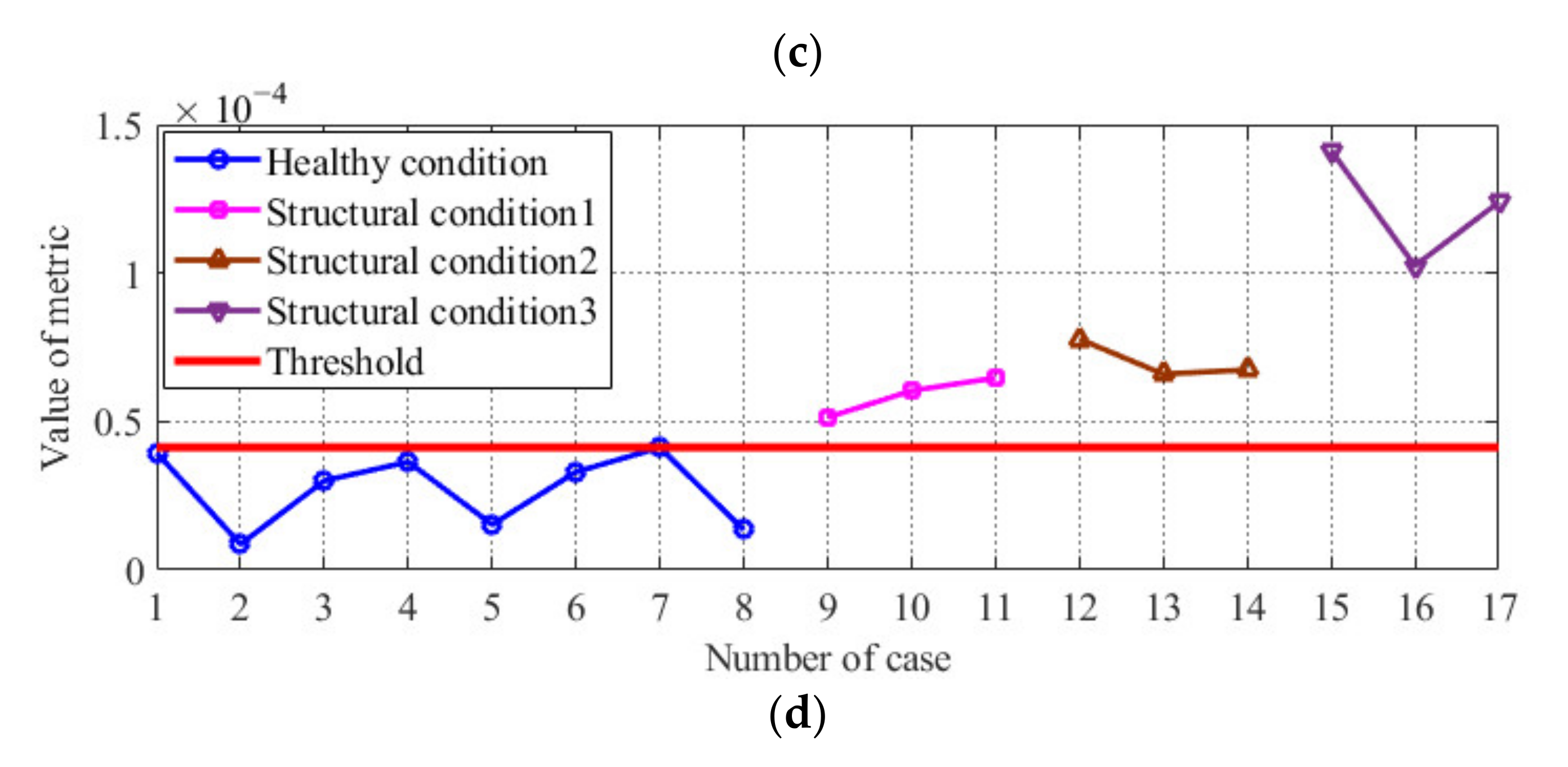 Sensors 20 04130 g006b