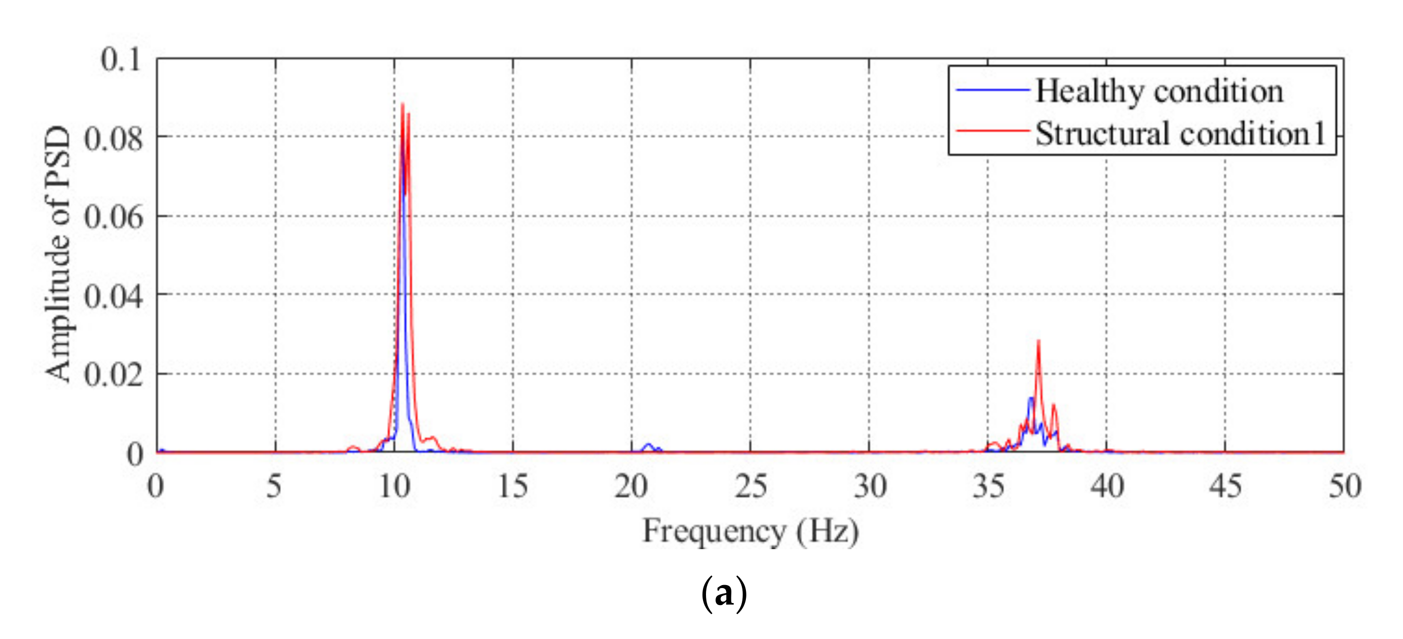 Sensors 20 04130 g007a