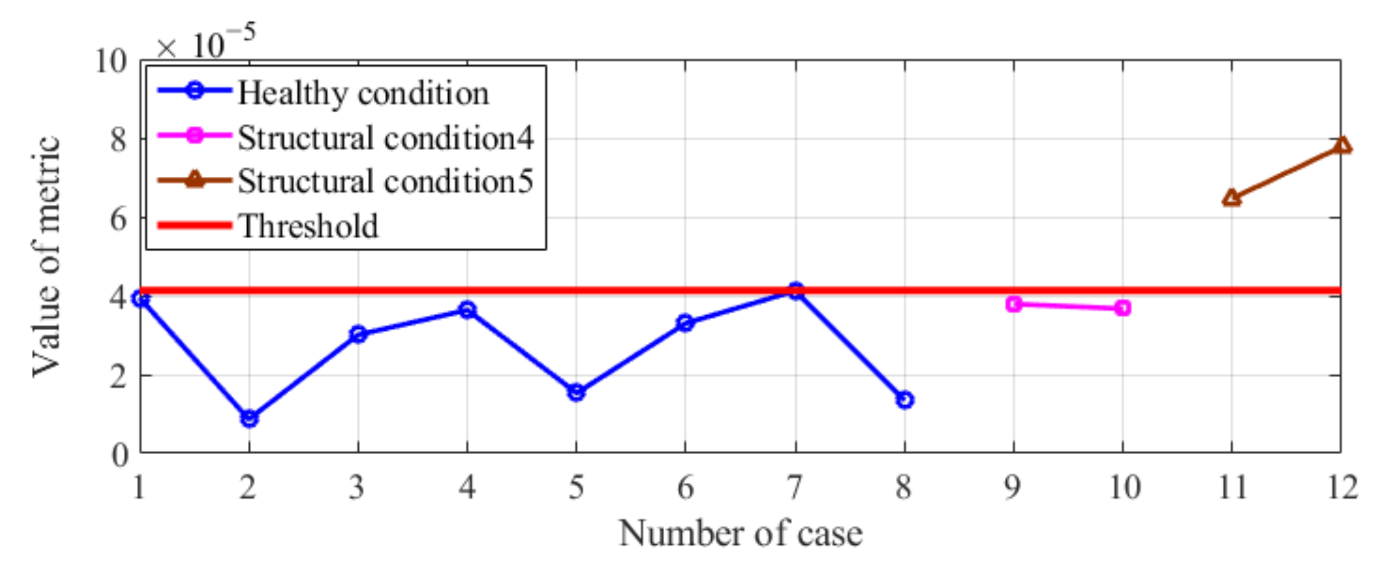 Sensors 20 04130 g008