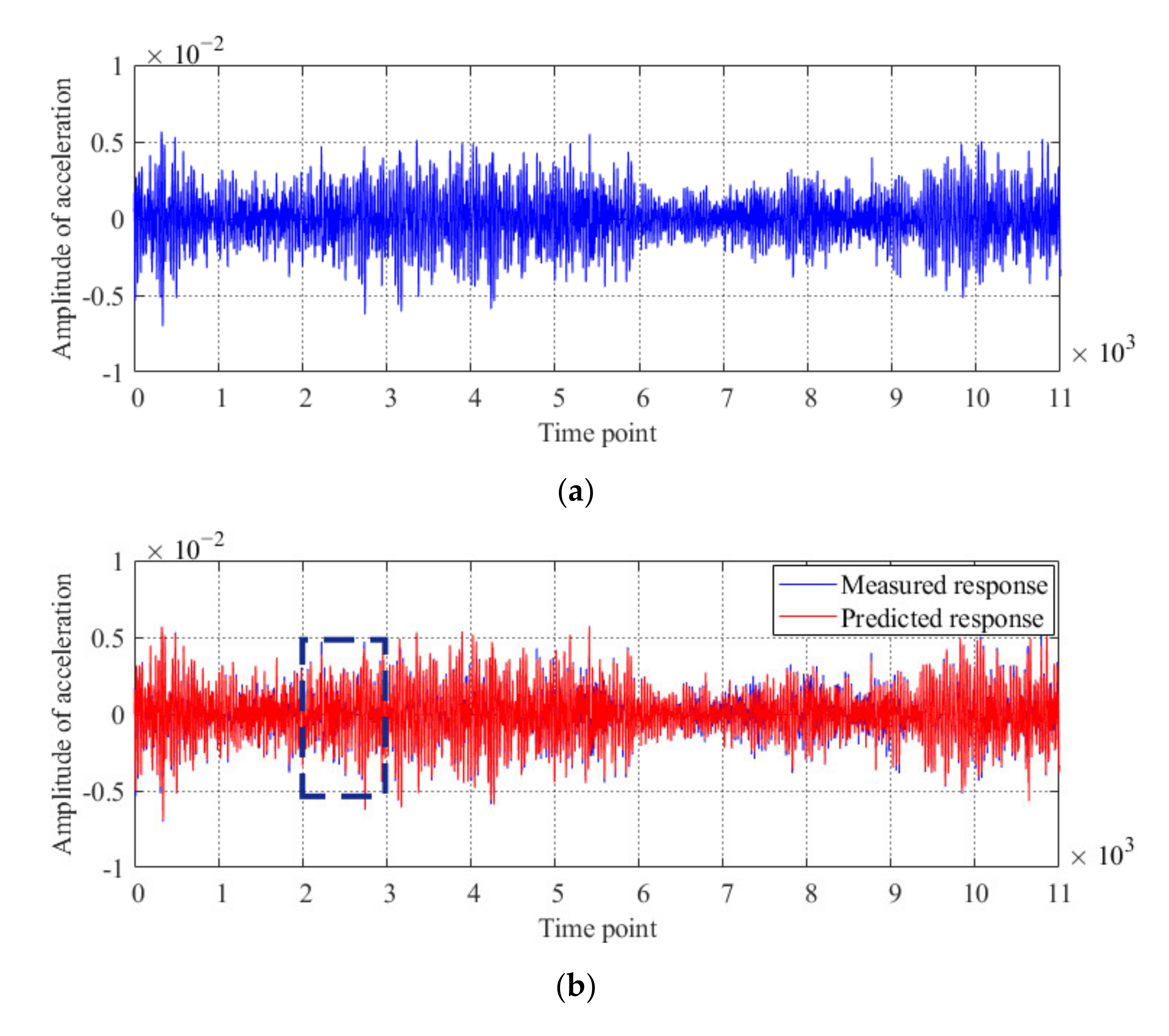Sensors 20 04130 g013a