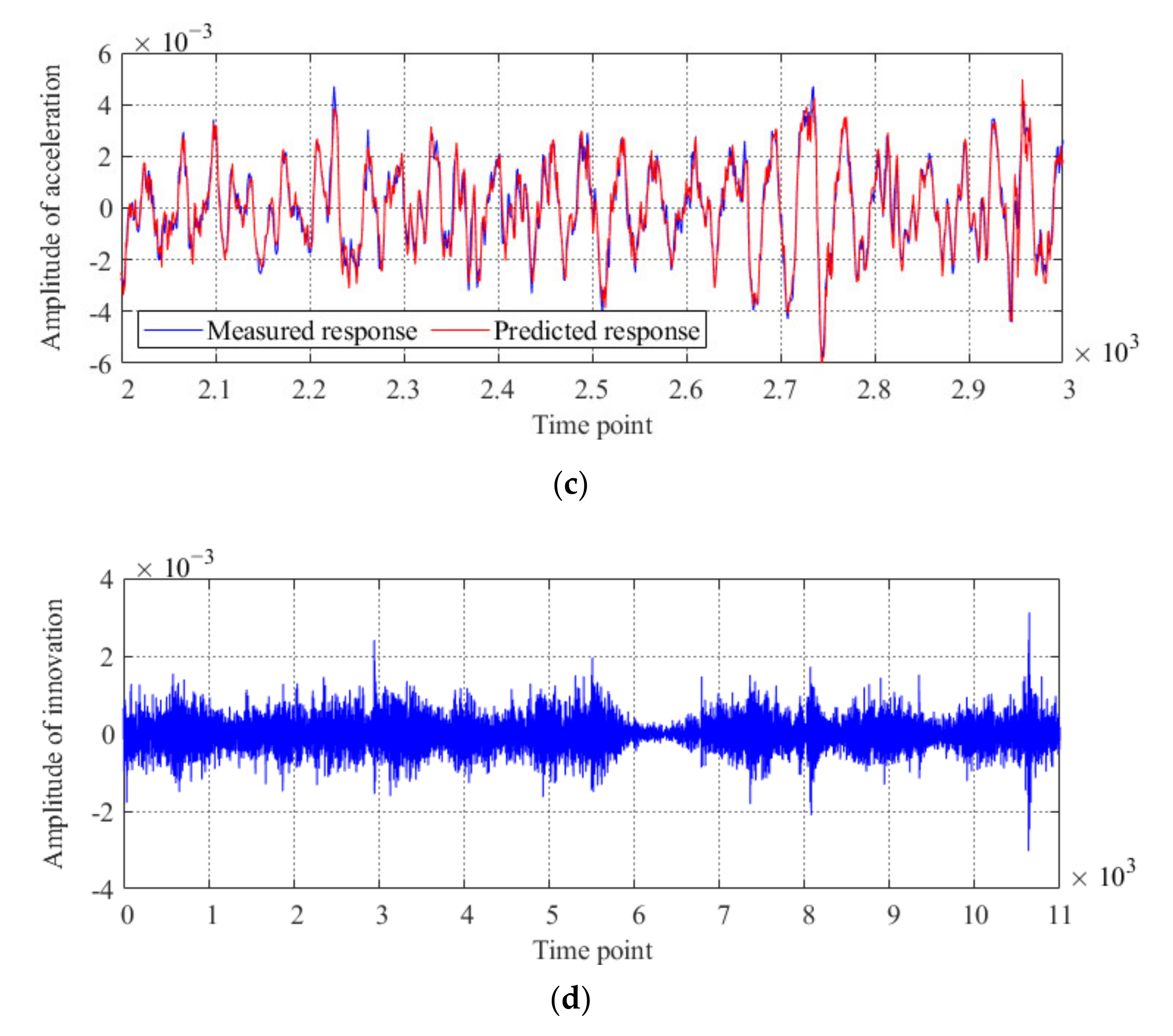 Sensors 20 04130 g013b