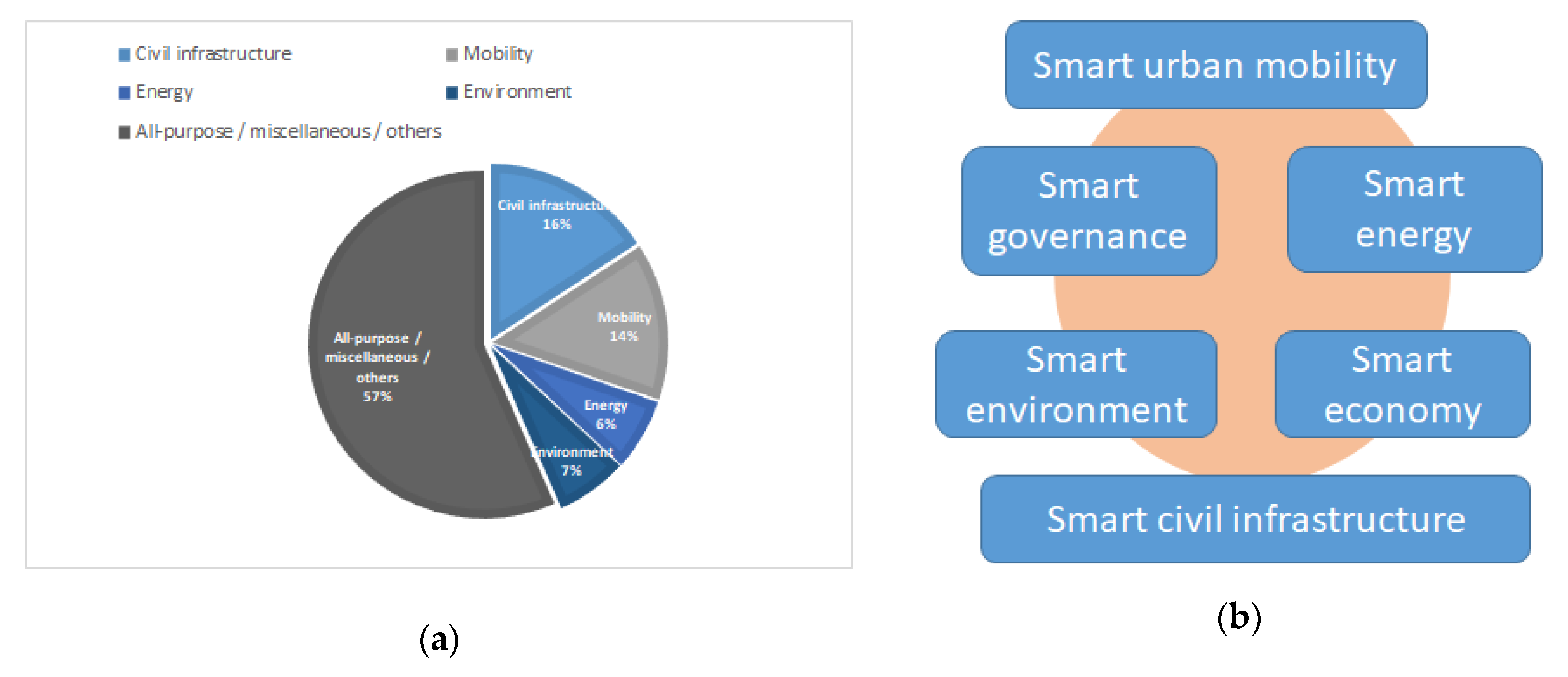 Sensors 20 04131 g001 Sensors 20 04131 g001
