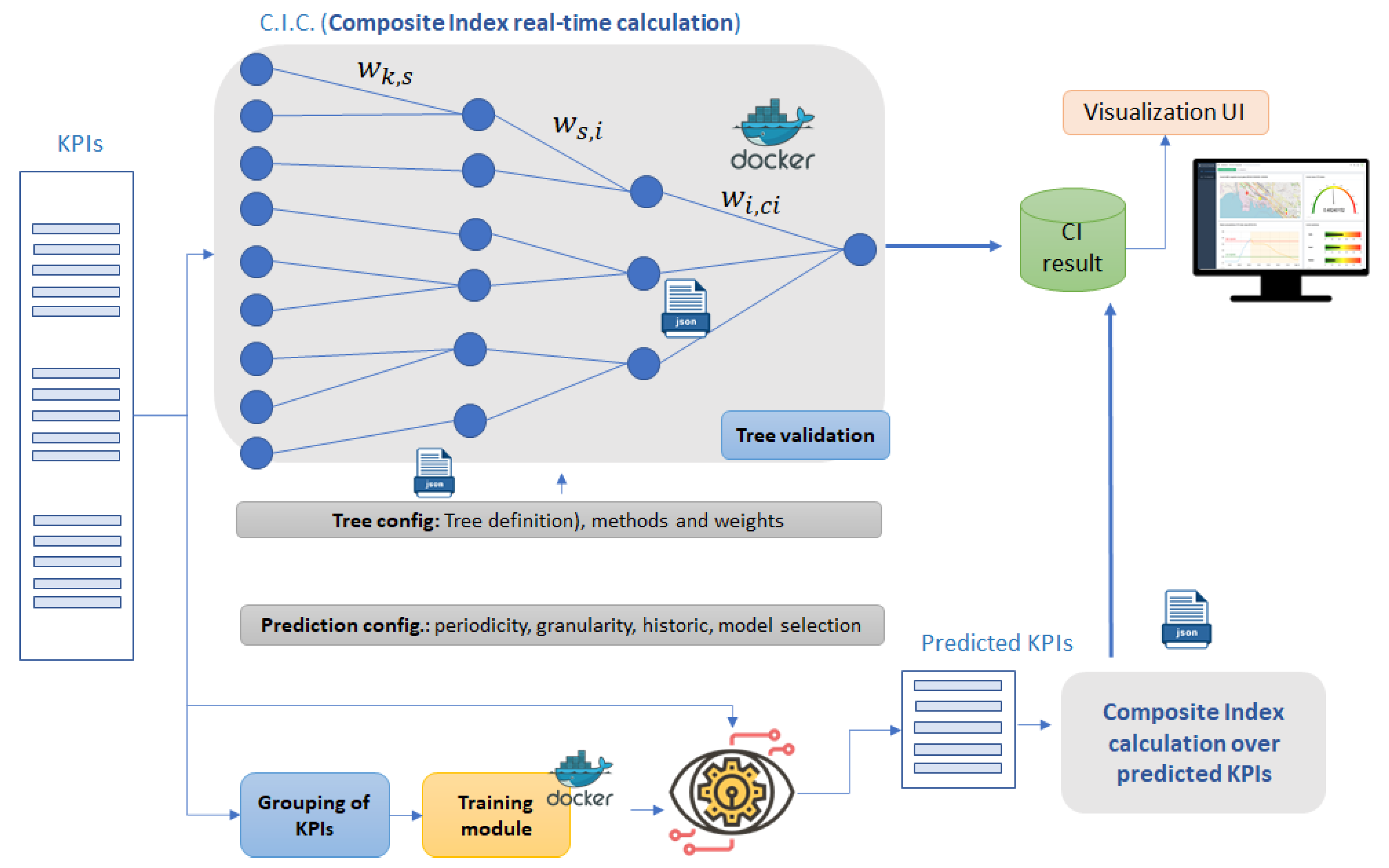 Sensors 20 04131 g004 Sensors 20 04131 g004