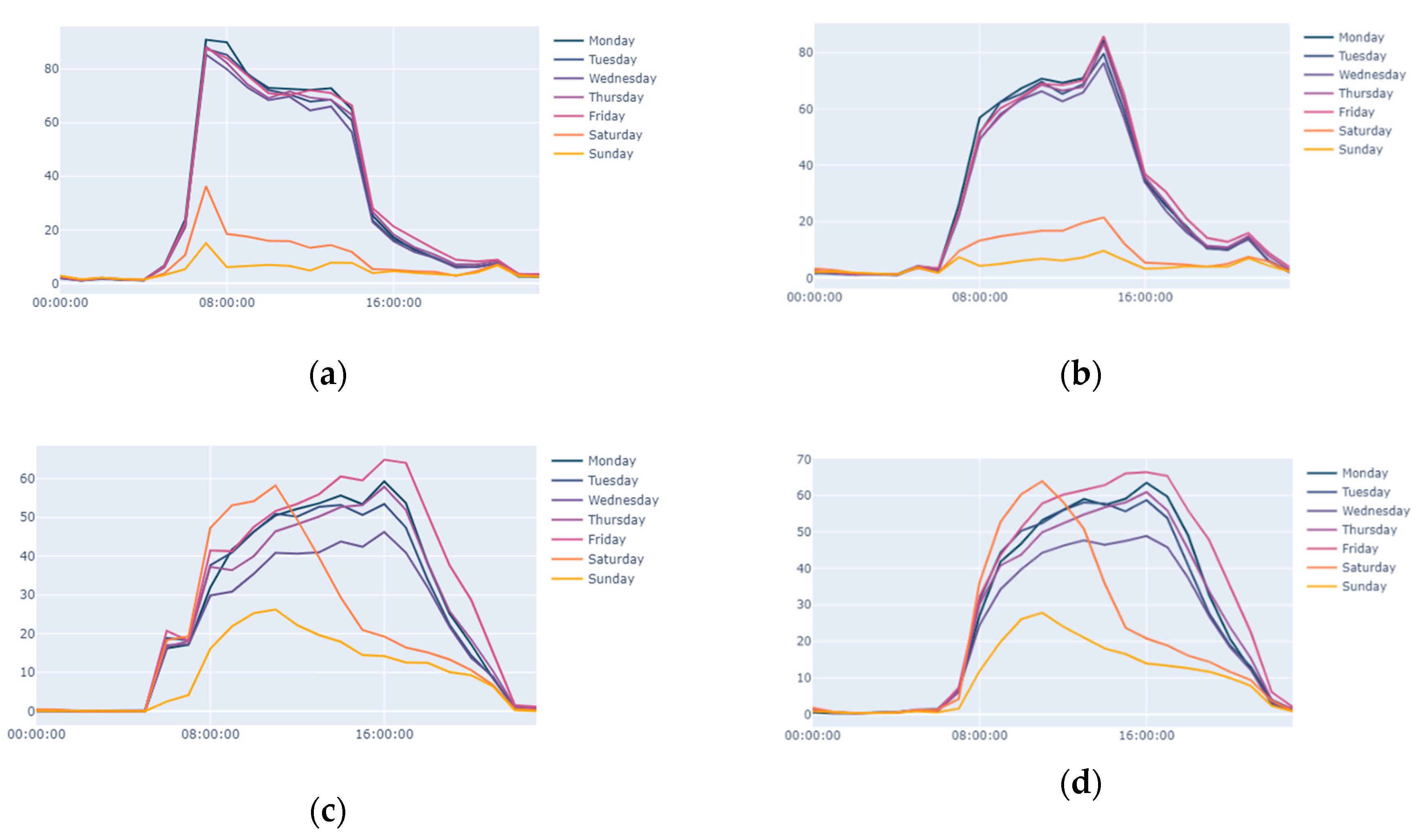 Sensors 20 04131 g0a4 Sensors 20 04131 g0a4