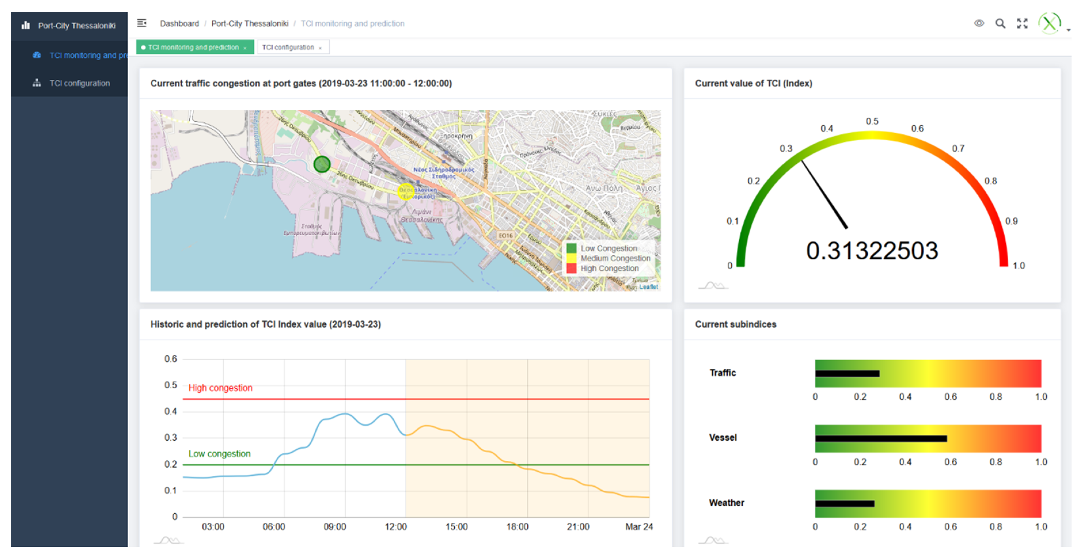 Sensors 20 04131 g0a6 Sensors 20 04131 g0a6
