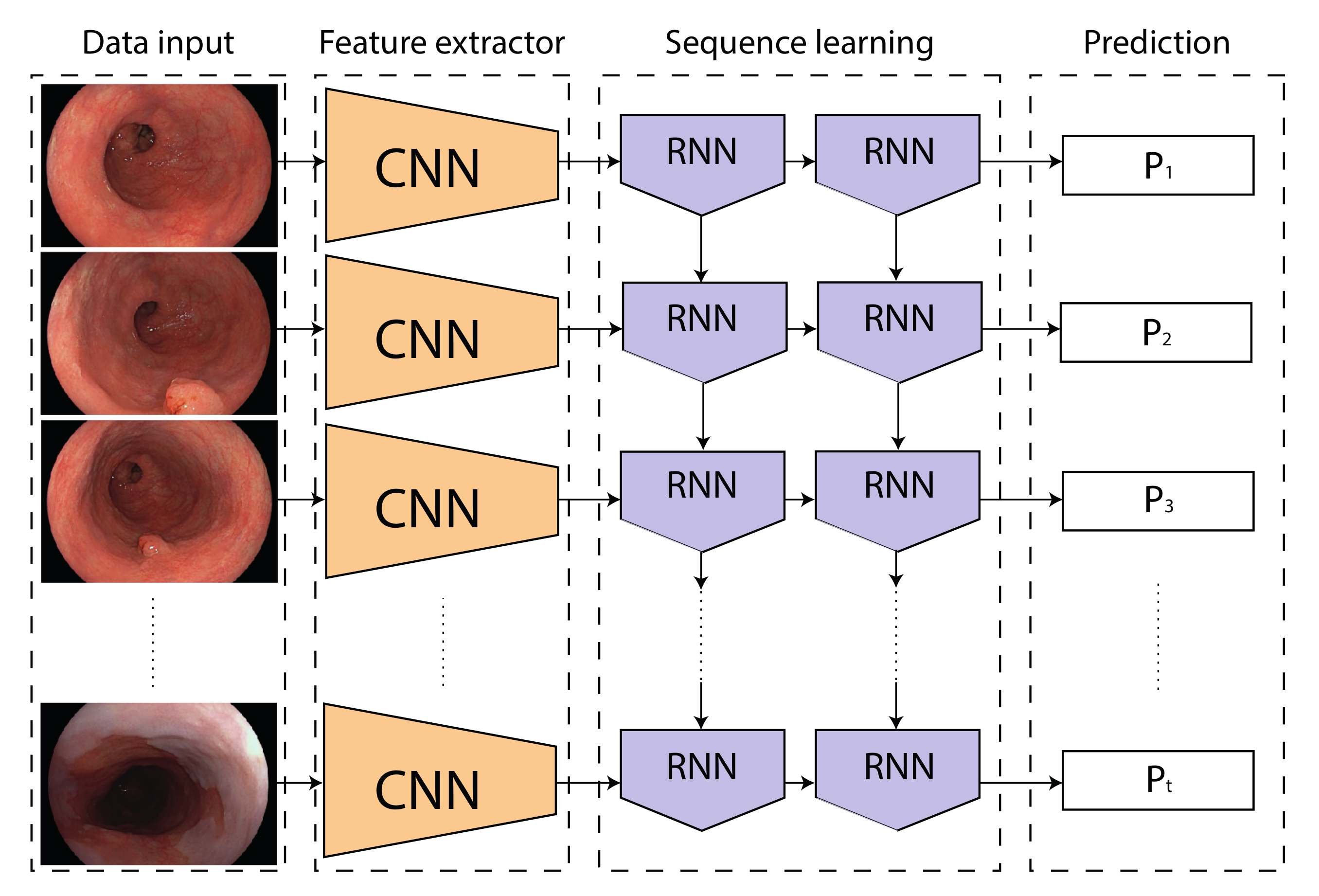 Sensors 20 04133 g002 Sensors 20 04133 g002