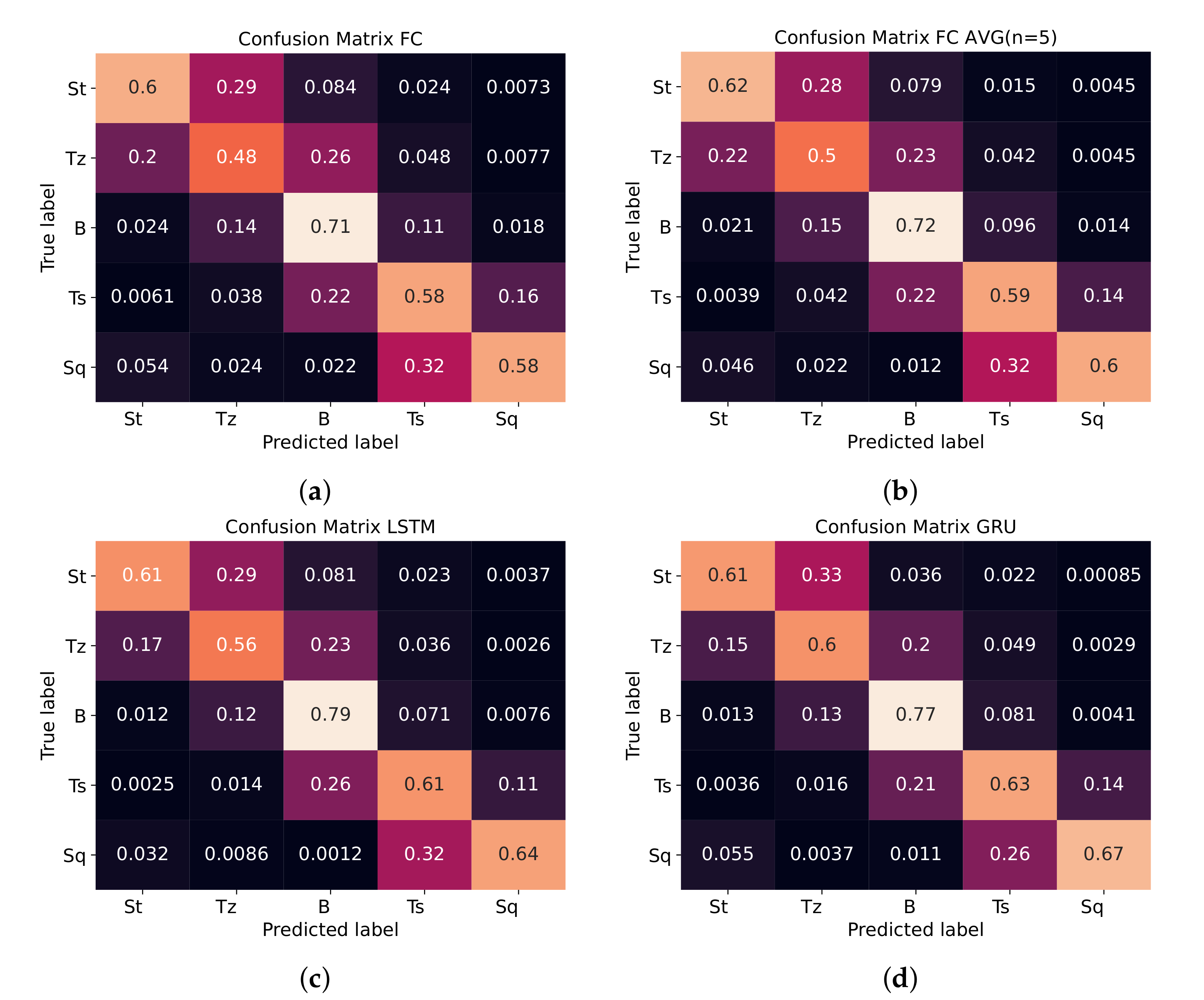 Sensors 20 04133 g004 Sensors 20 04133 g004