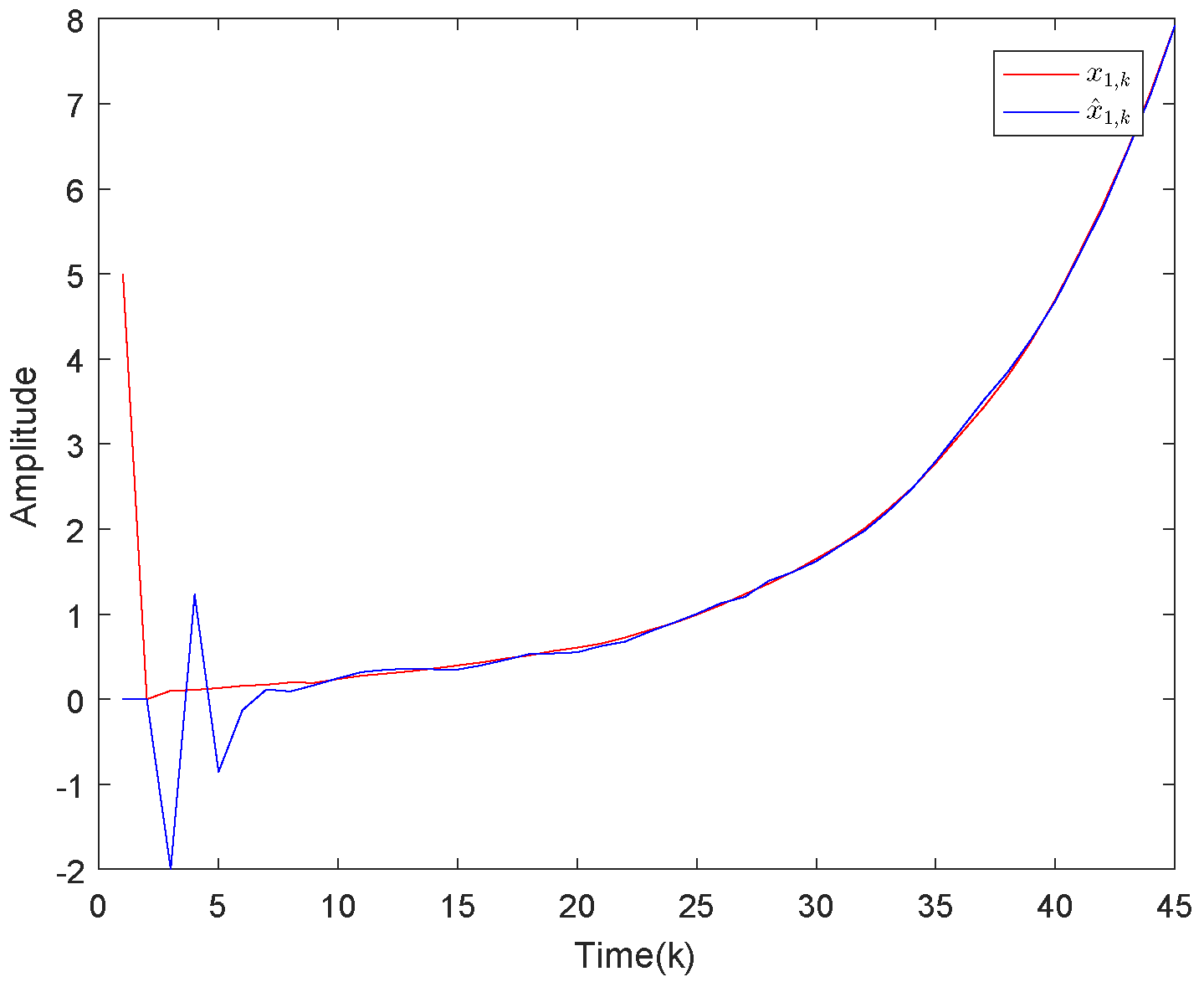 Sensors 20 04134 g002 Sensors 20 04134 g002