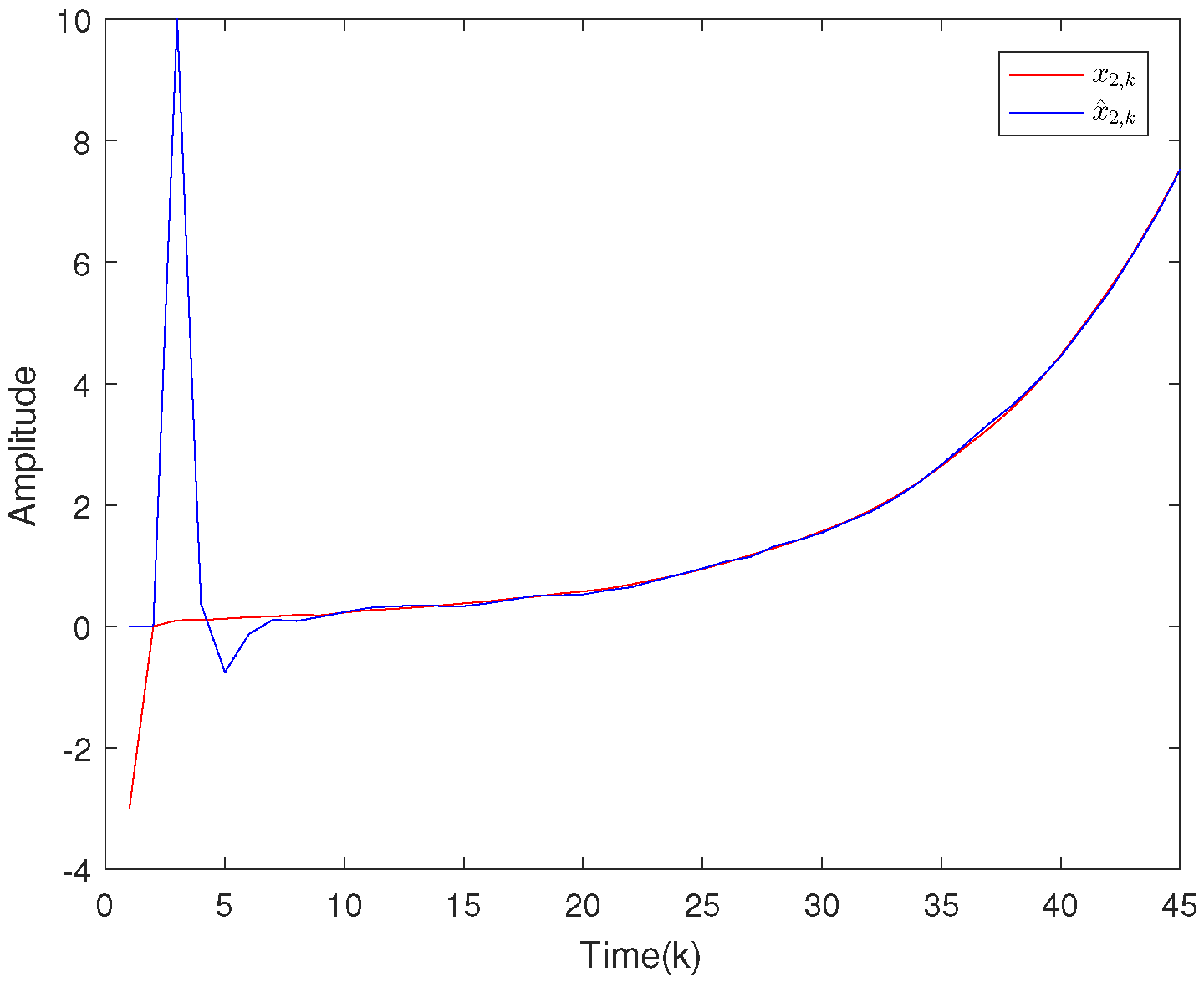Sensors 20 04134 g003 Sensors 20 04134 g003