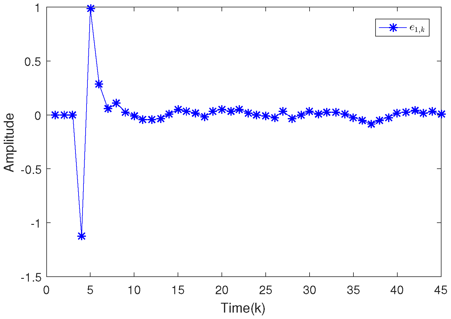 Sensors 20 04134 g005 Sensors 20 04134 g005