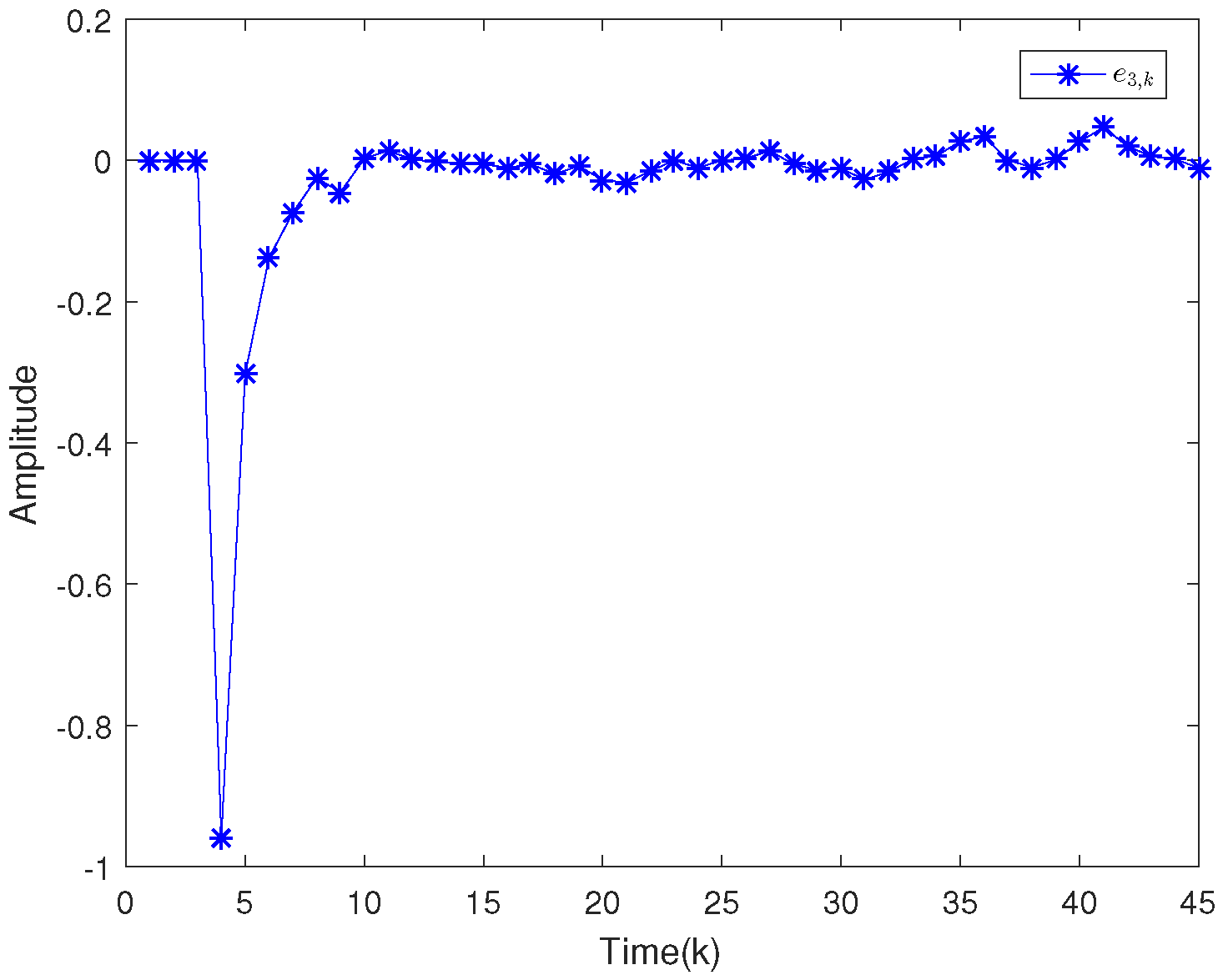 Sensors 20 04134 g007 Sensors 20 04134 g007