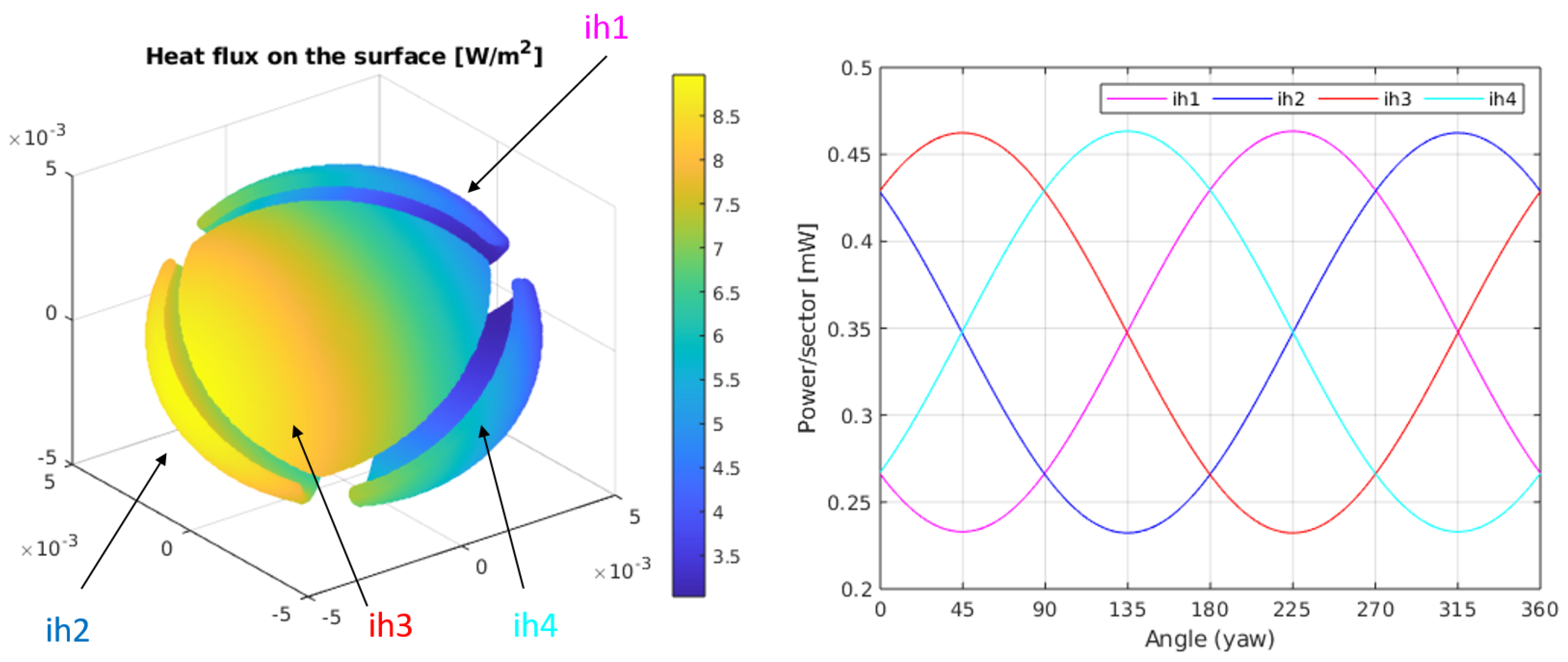 Sensors 20 04135 g004