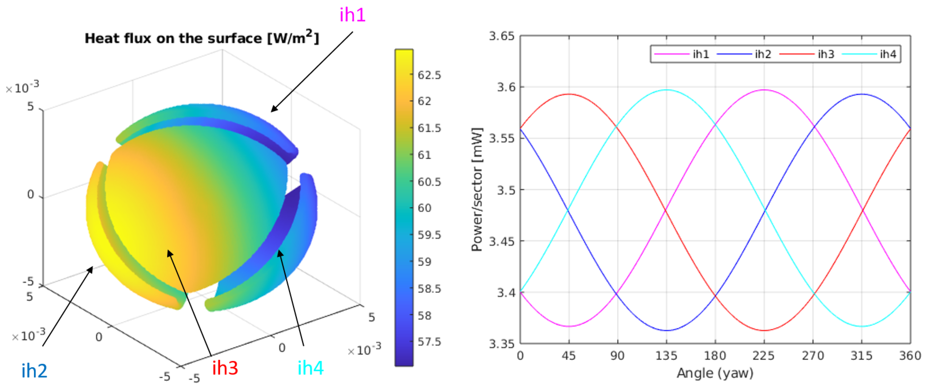 Sensors 20 04135 g005