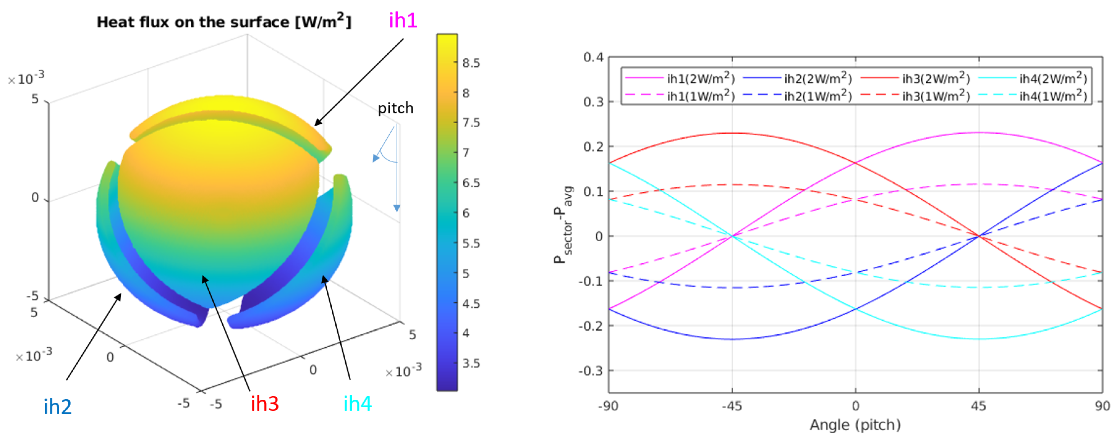 Sensors 20 04135 g007