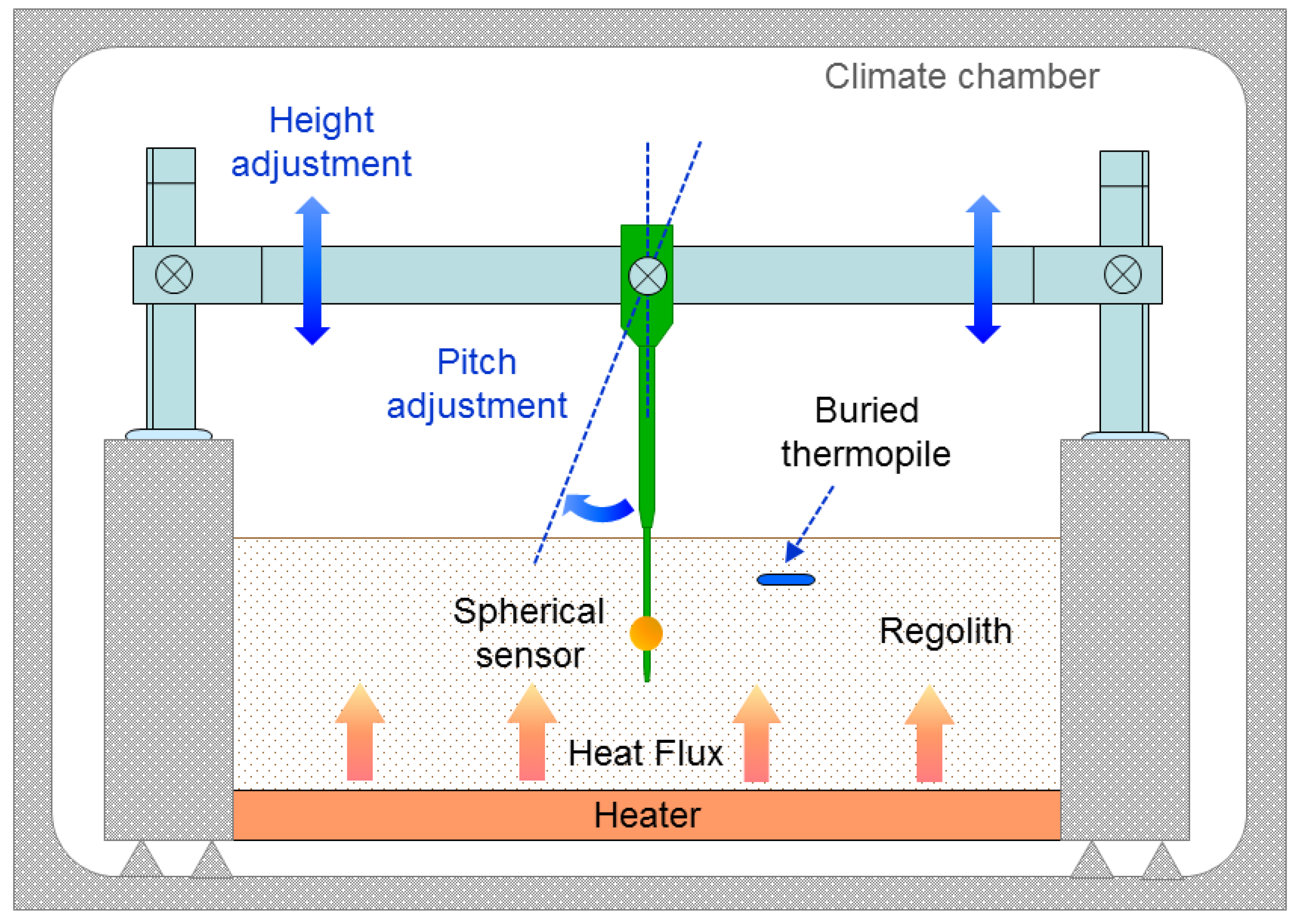 Sensors 20 04135 g009