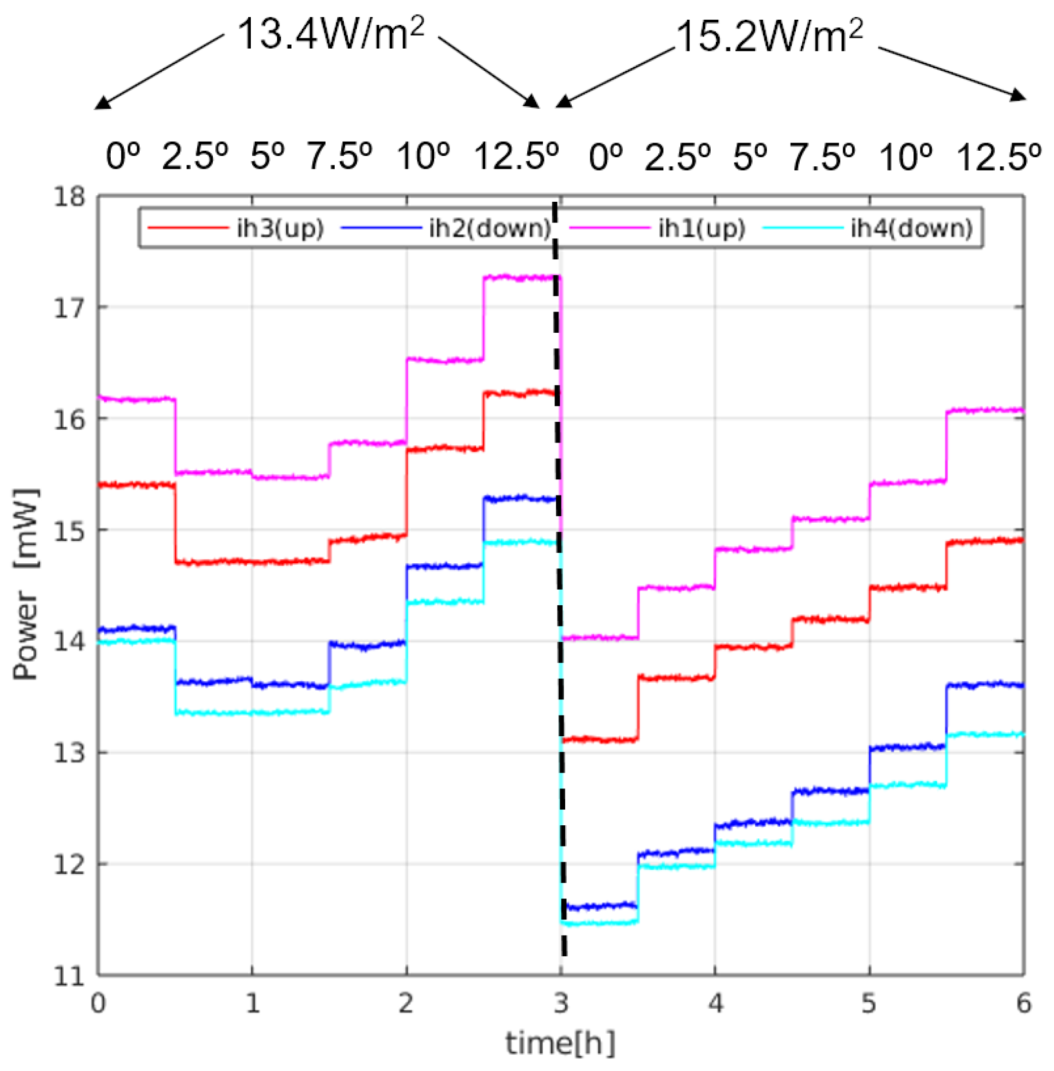 Sensors 20 04135 g011