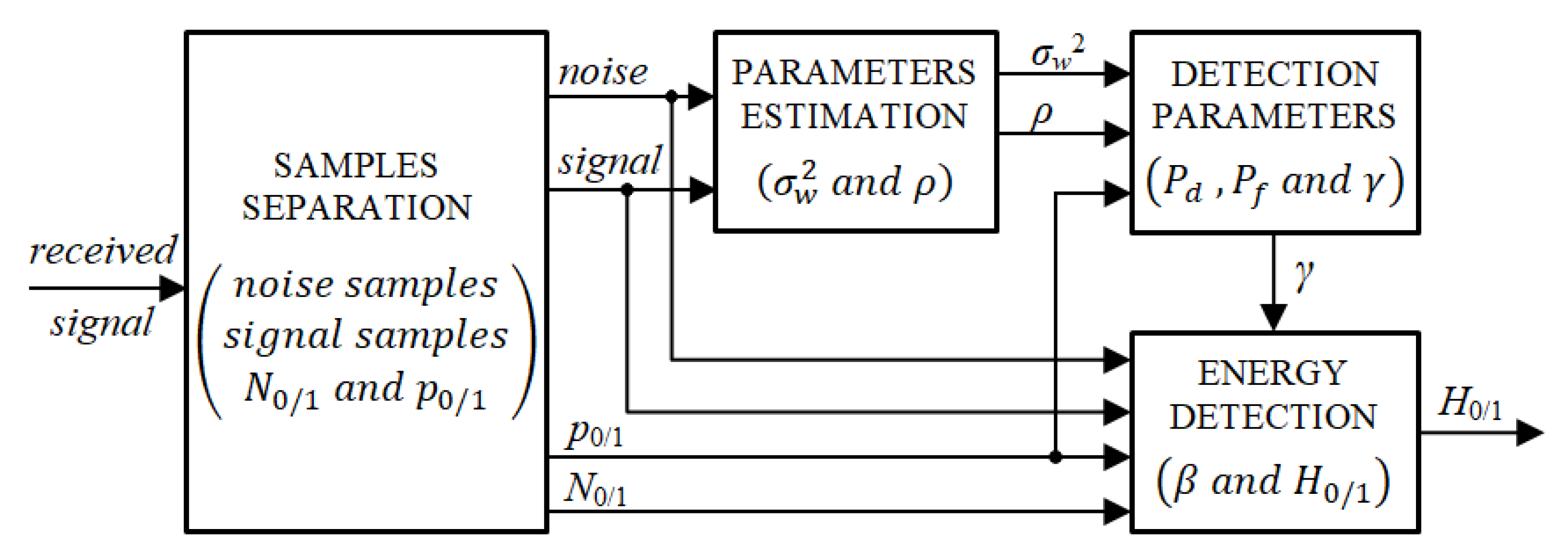 Sensors 20 04136 g002