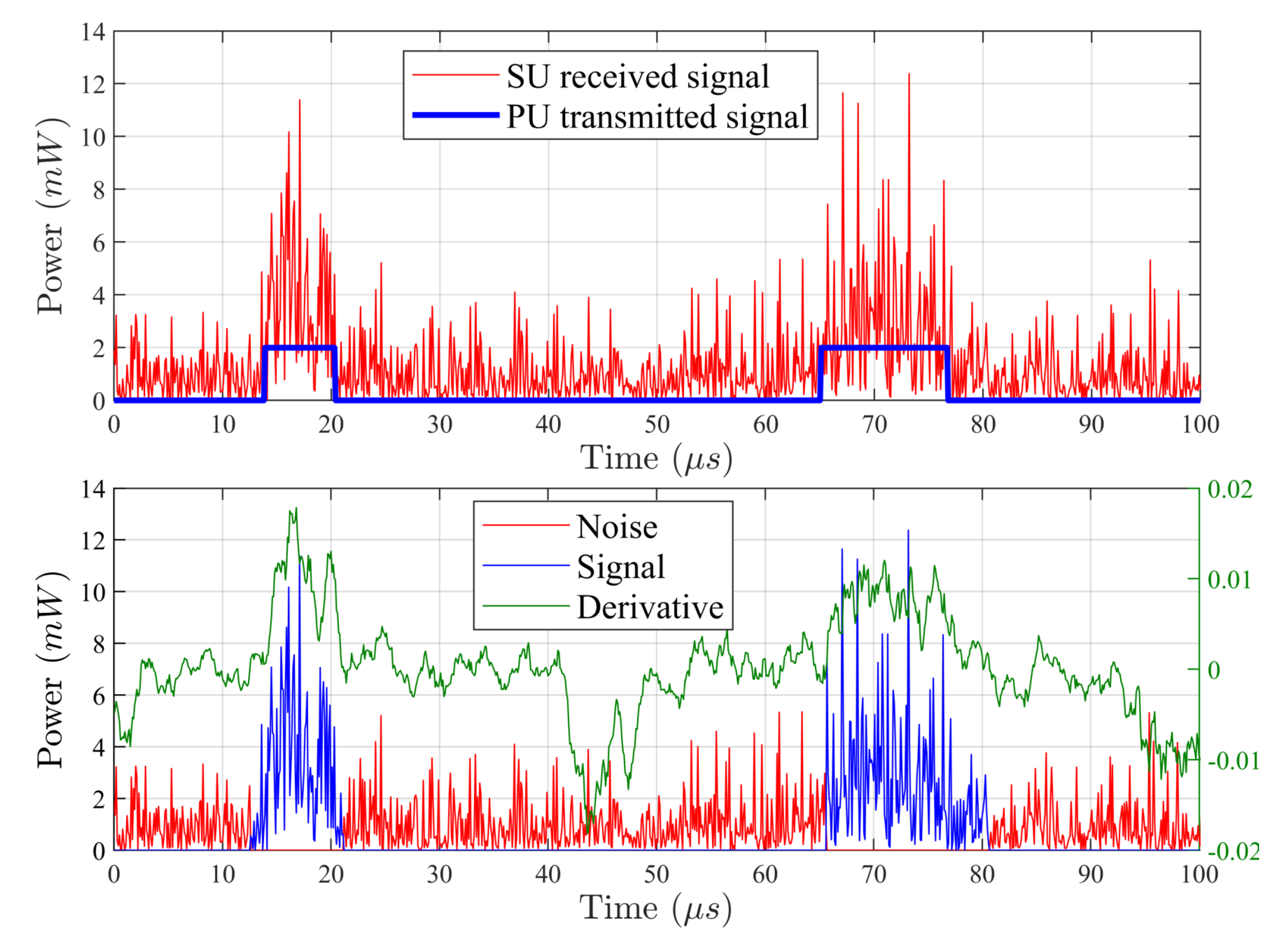 Sensors 20 04136 g003