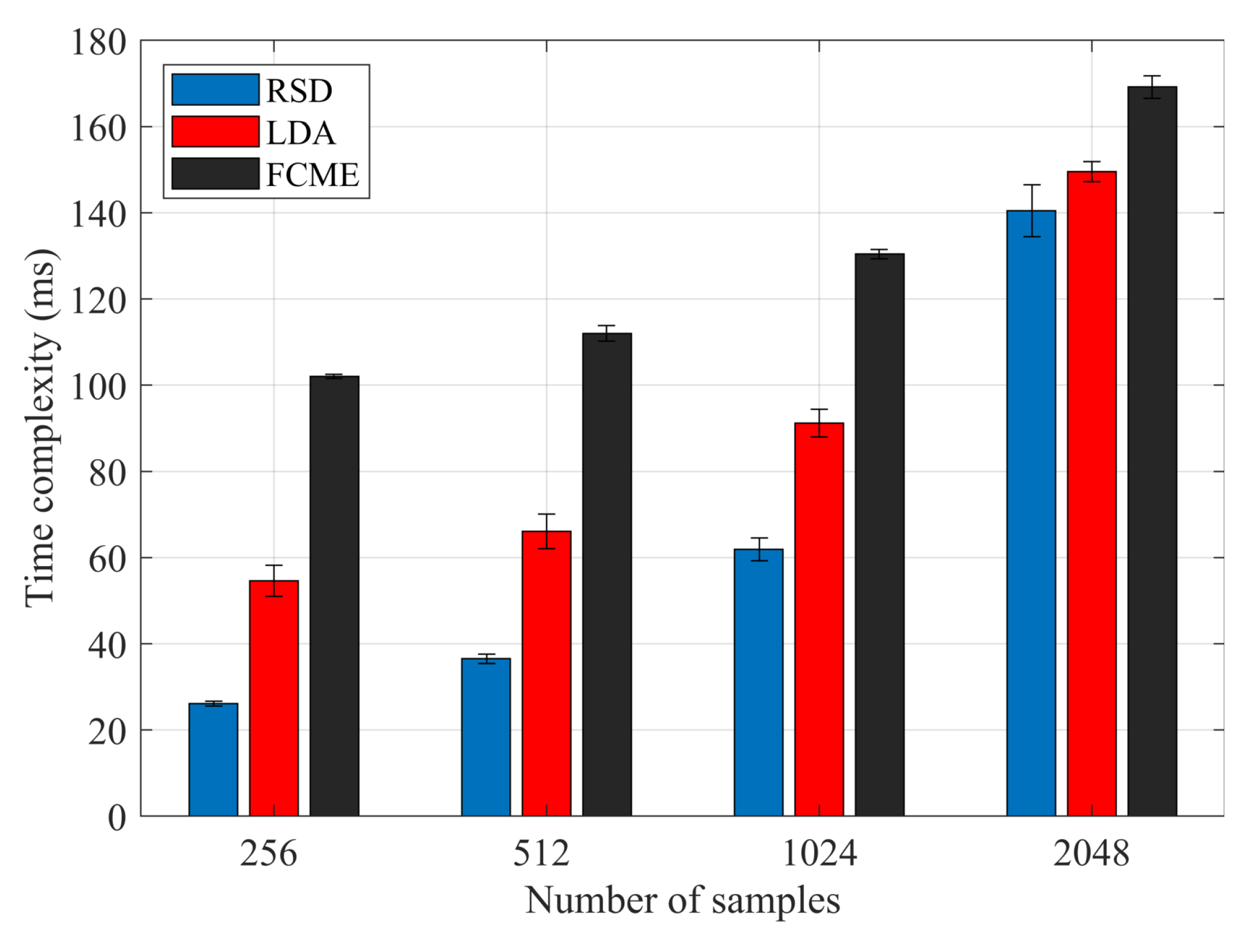 Sensors 20 04136 g006