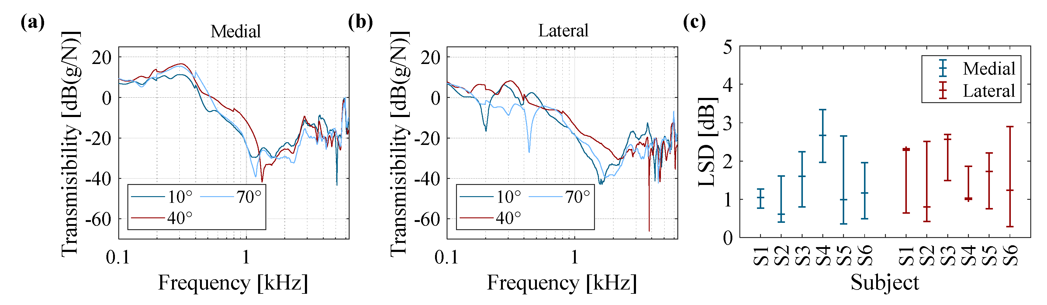 Sensors 20 04138 g007 Sensors 20 04138 g007