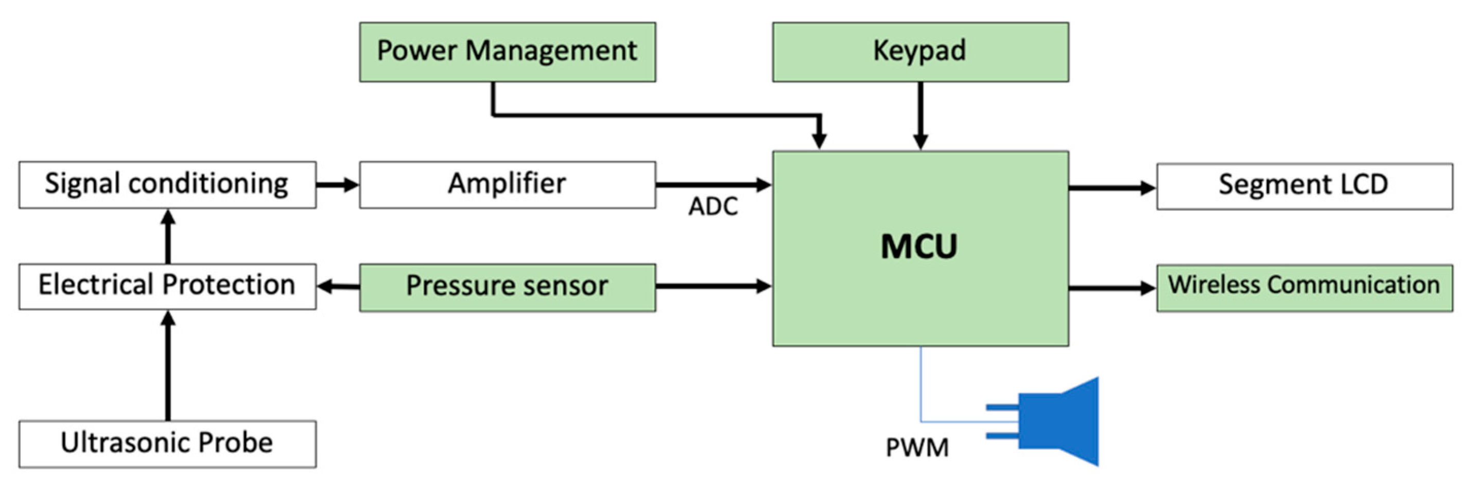Sensors 20 04139 g001