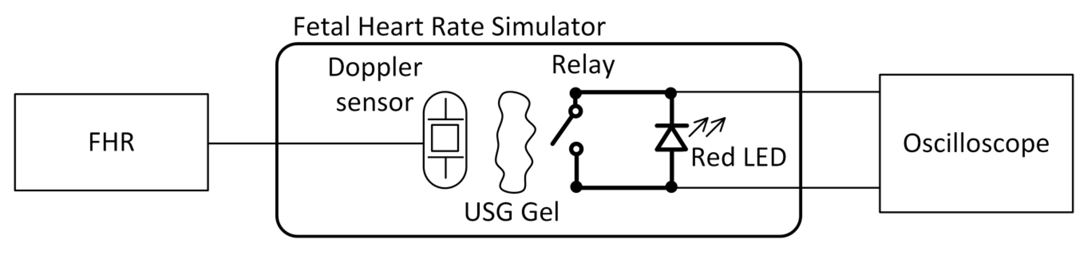 Sensors 20 04139 g004