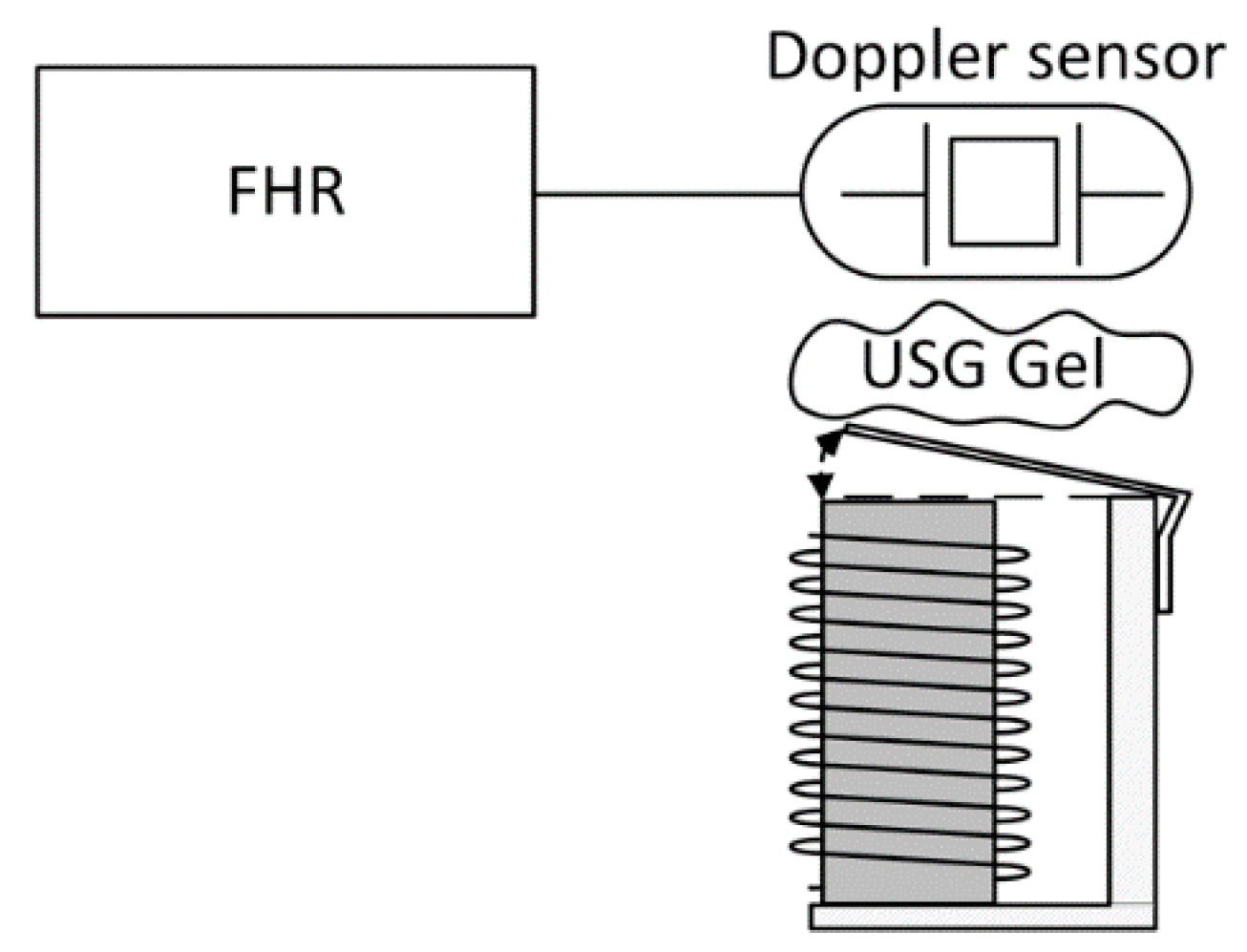 Sensors 20 04139 g005