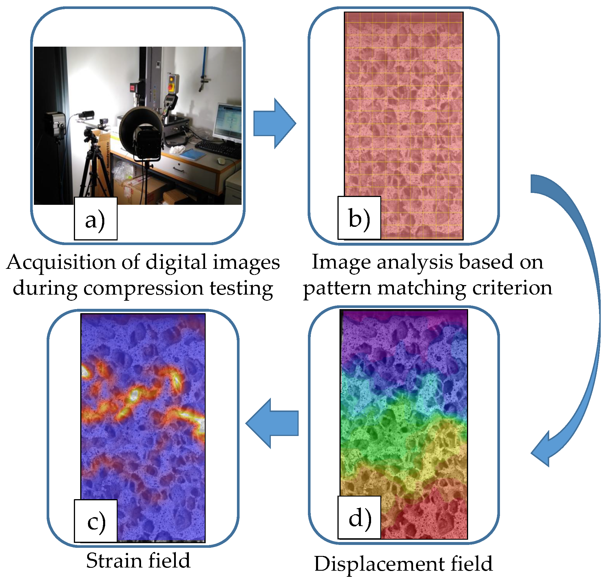 Sensors 20 04141 g003