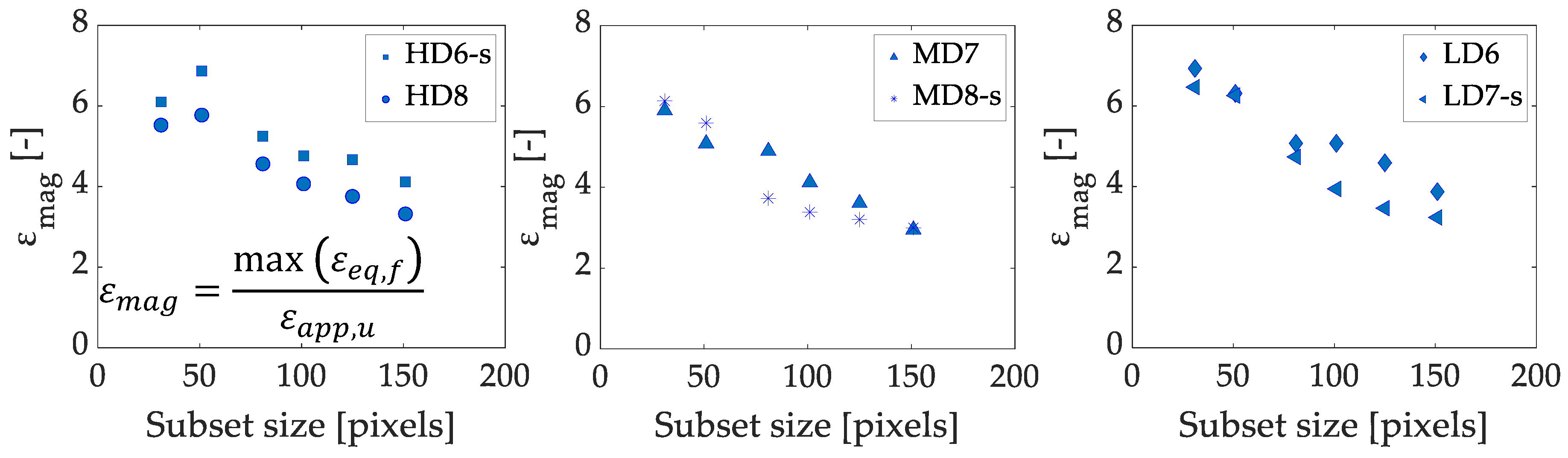 Sensors 20 04141 g007