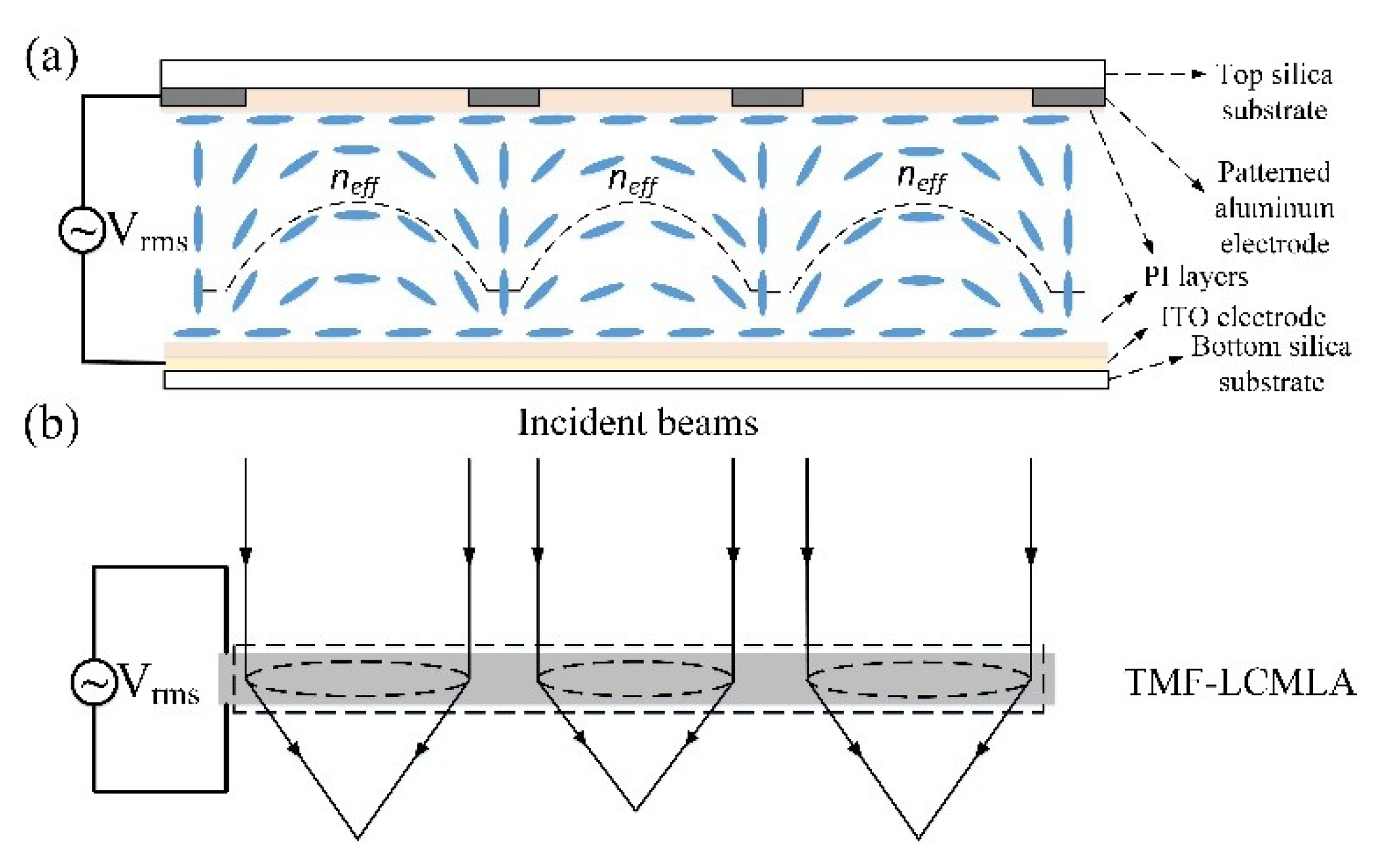 Sensors 20 04142 g002