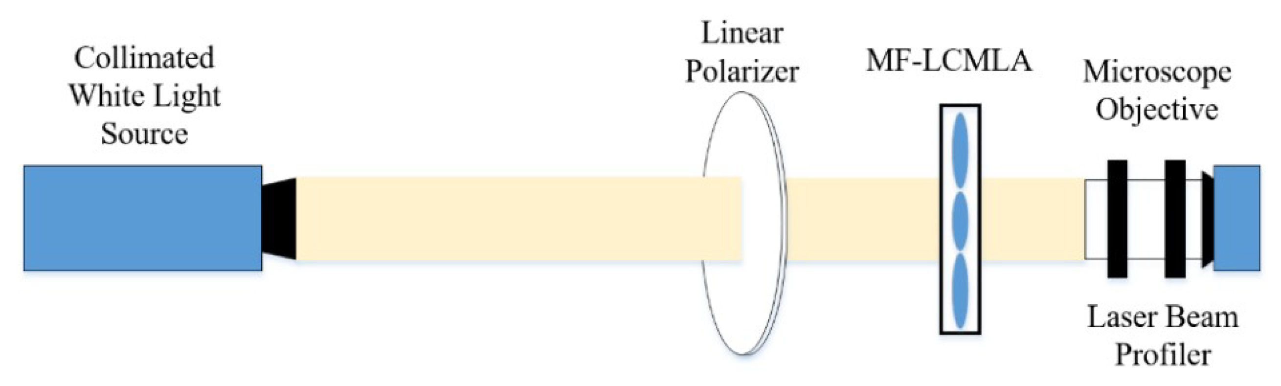 Sensors 20 04142 g006