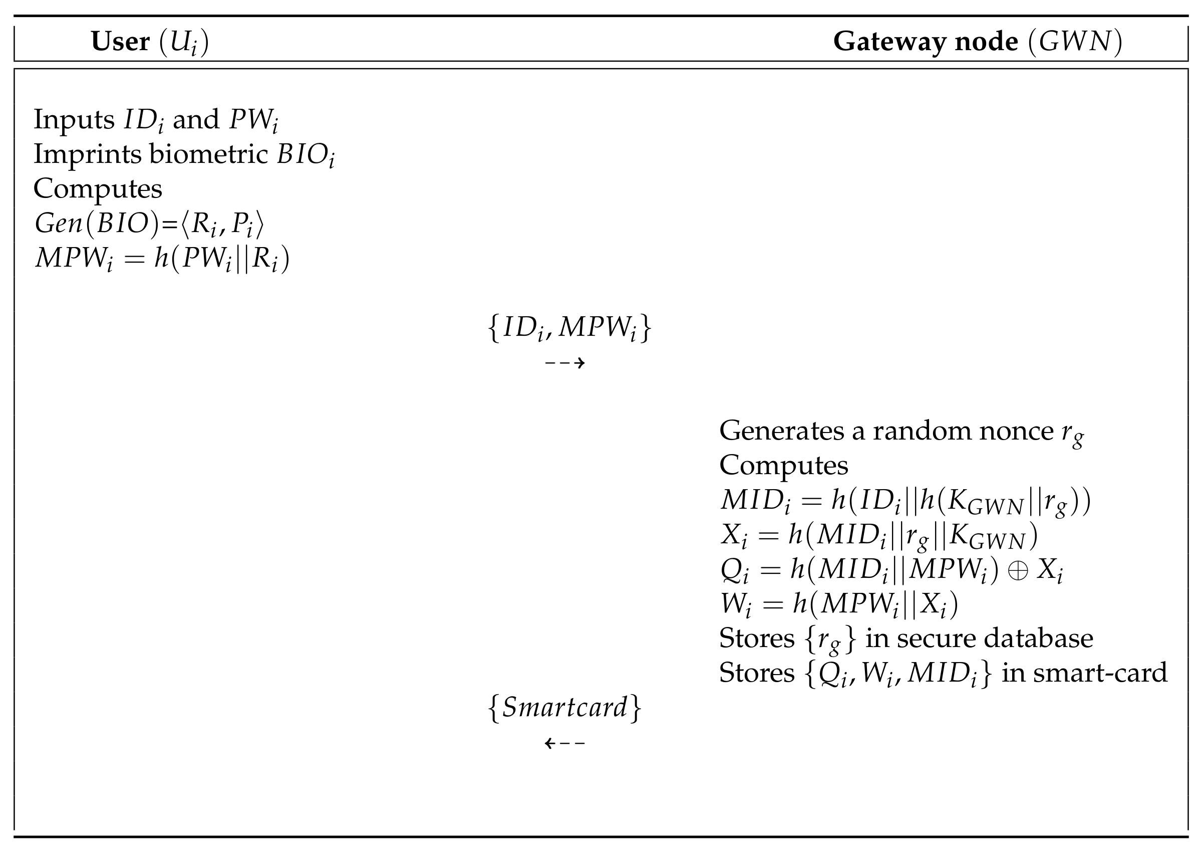 Sensors 20 04143 g005 Sensors 20 04143 g005