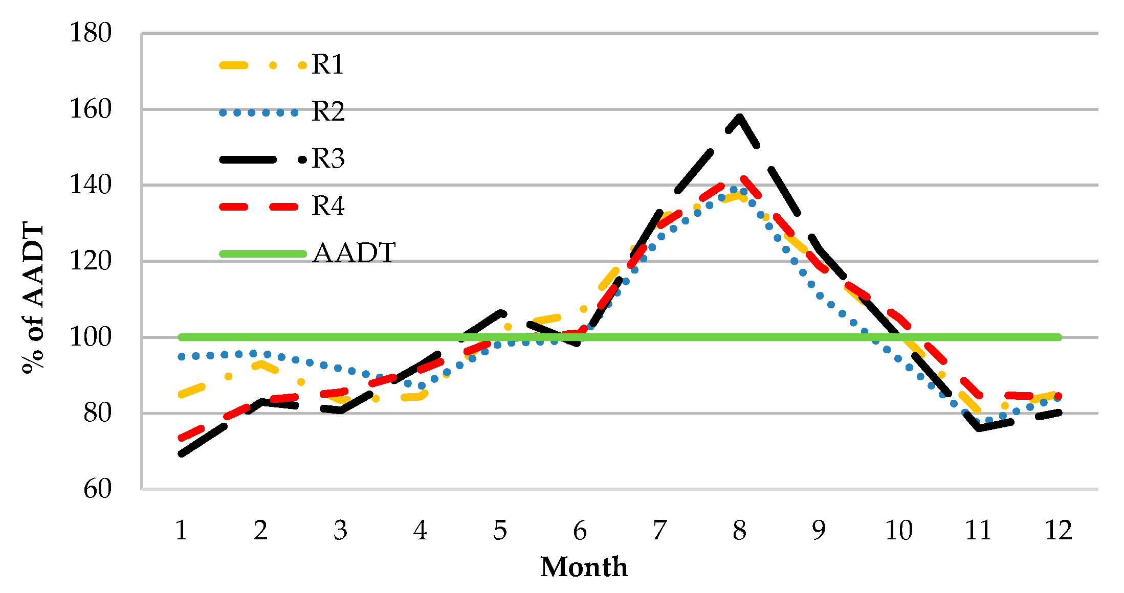 Sensors 20 04145 g006