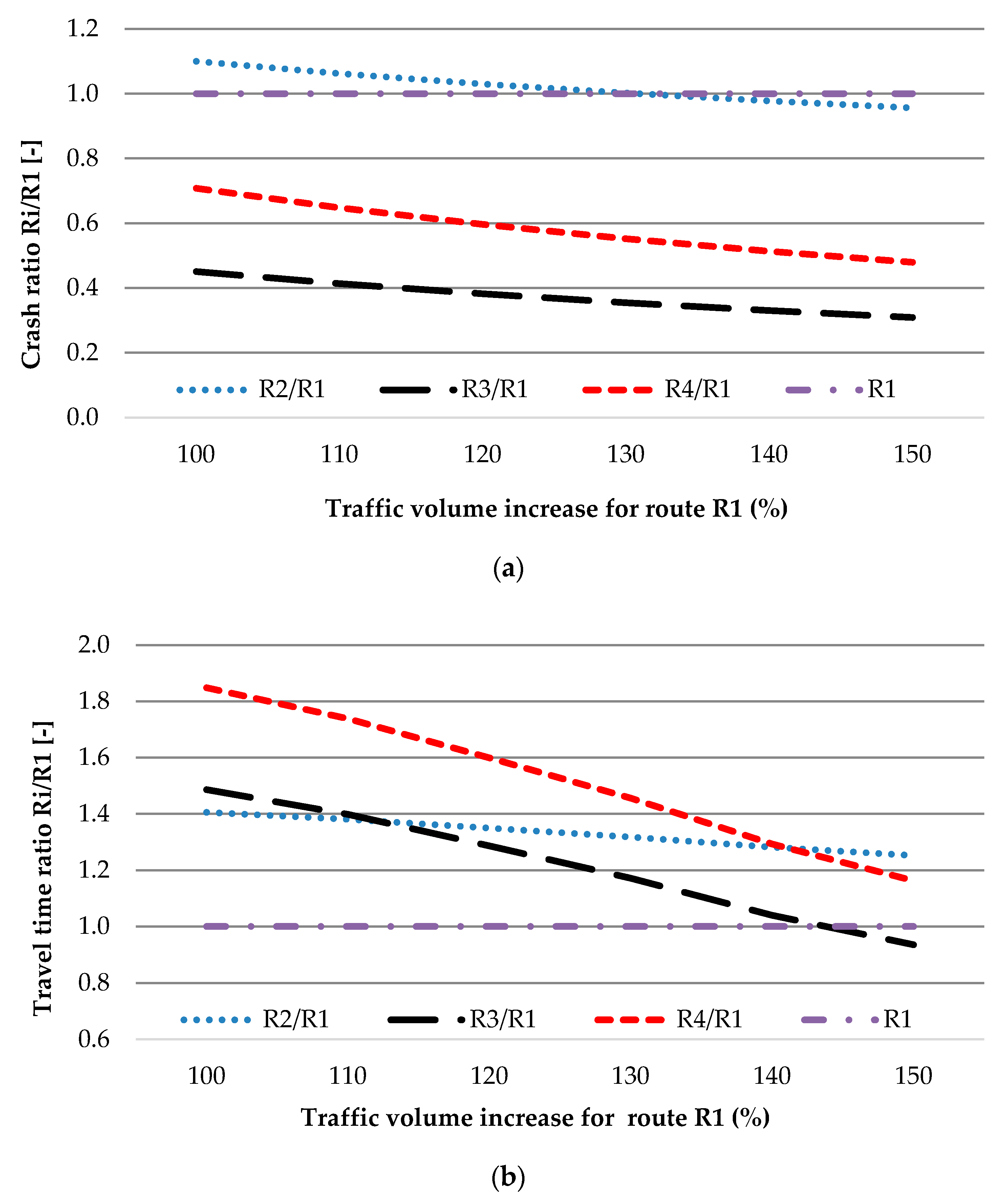 Sensors 20 04145 g007