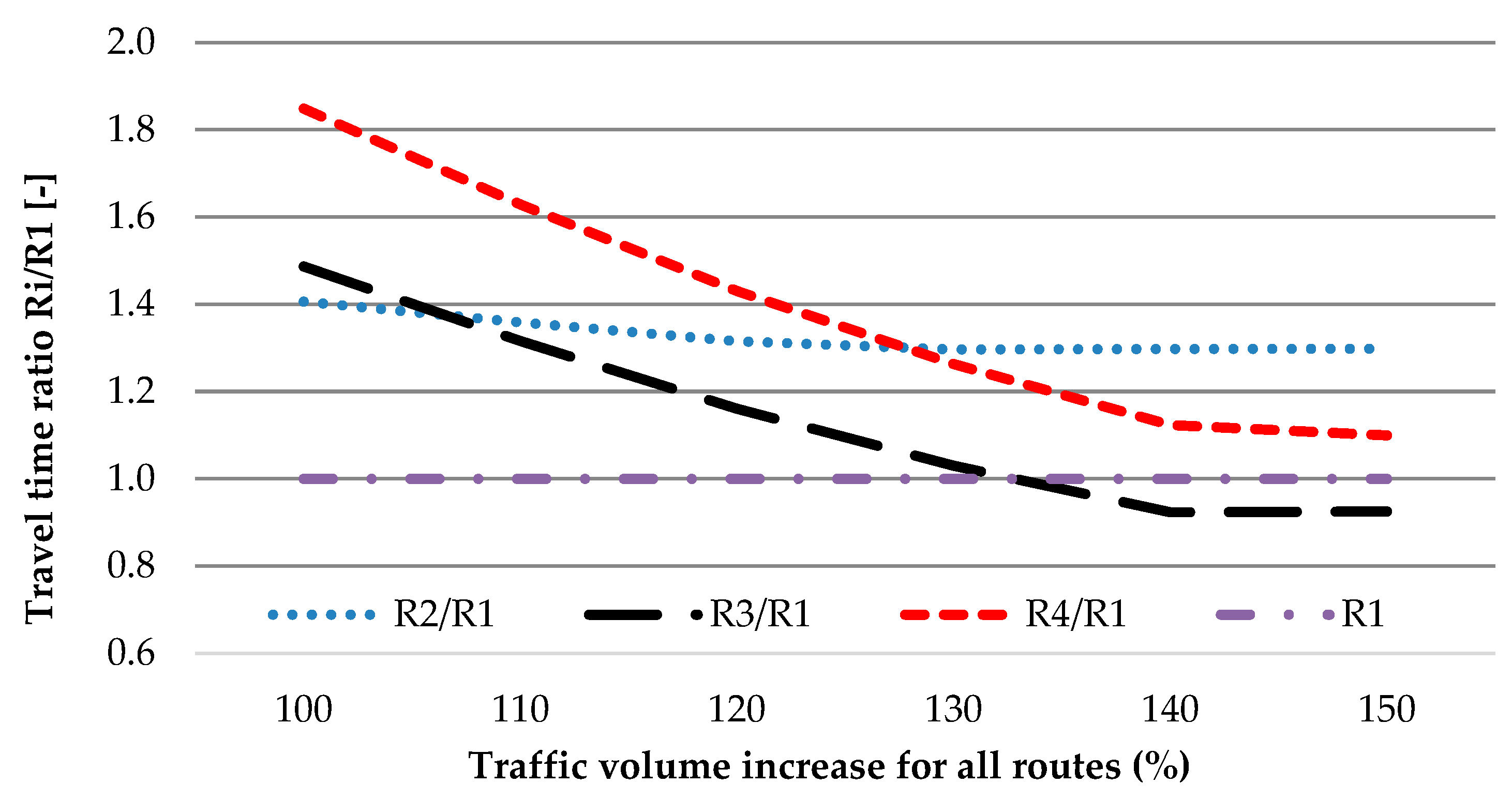Sensors 20 04145 g008
