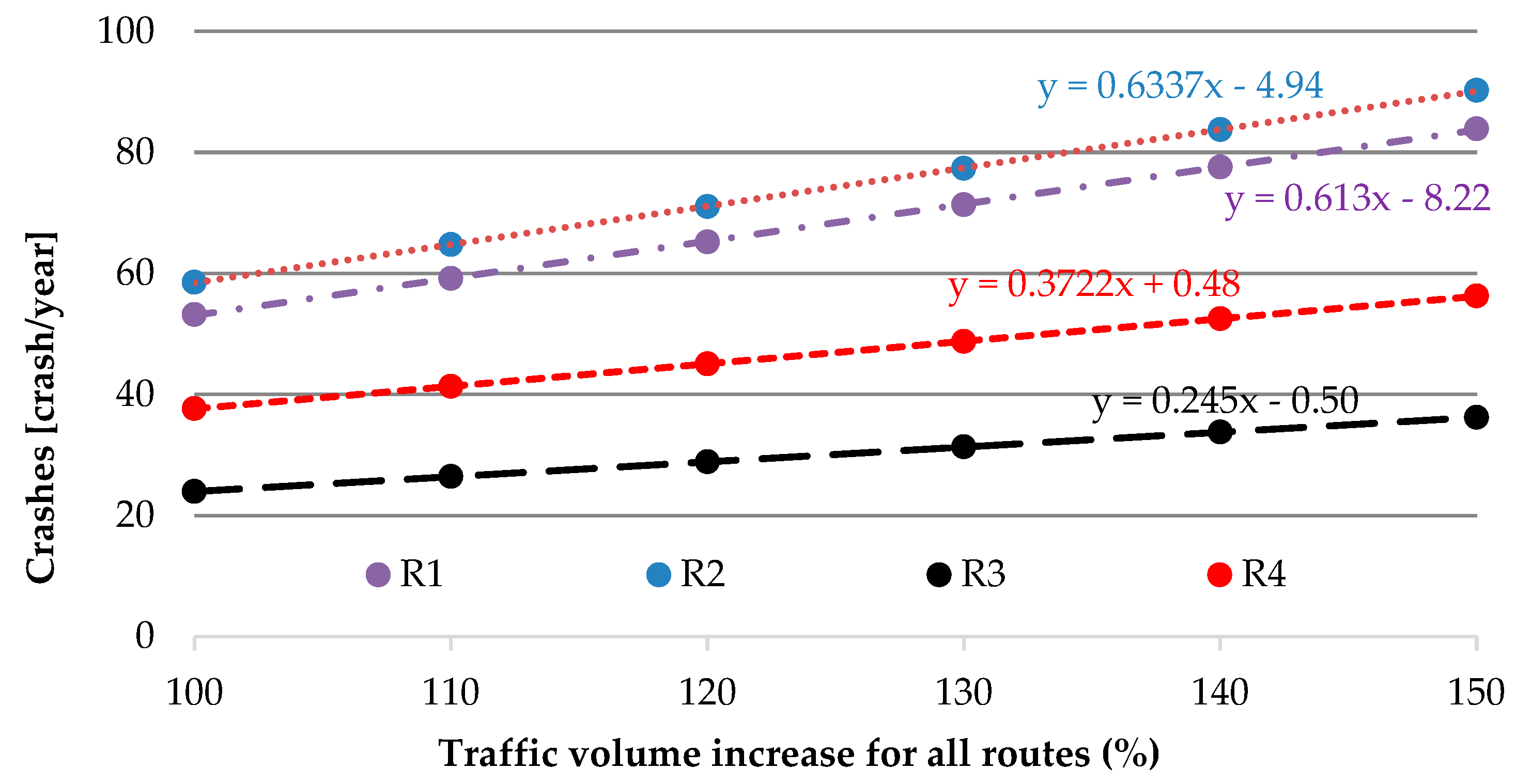 Sensors 20 04145 g009