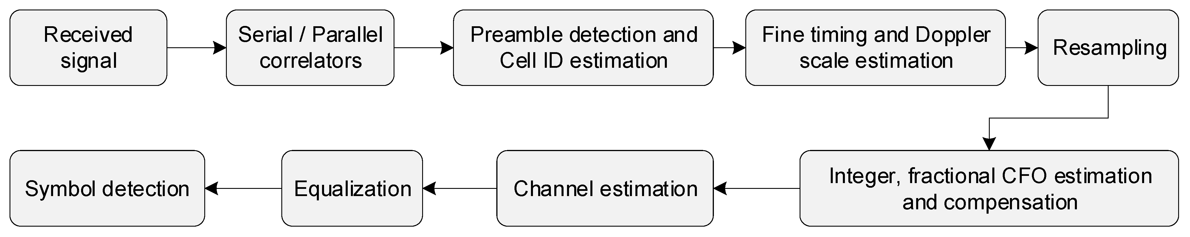 Sensors 20 04147 g001