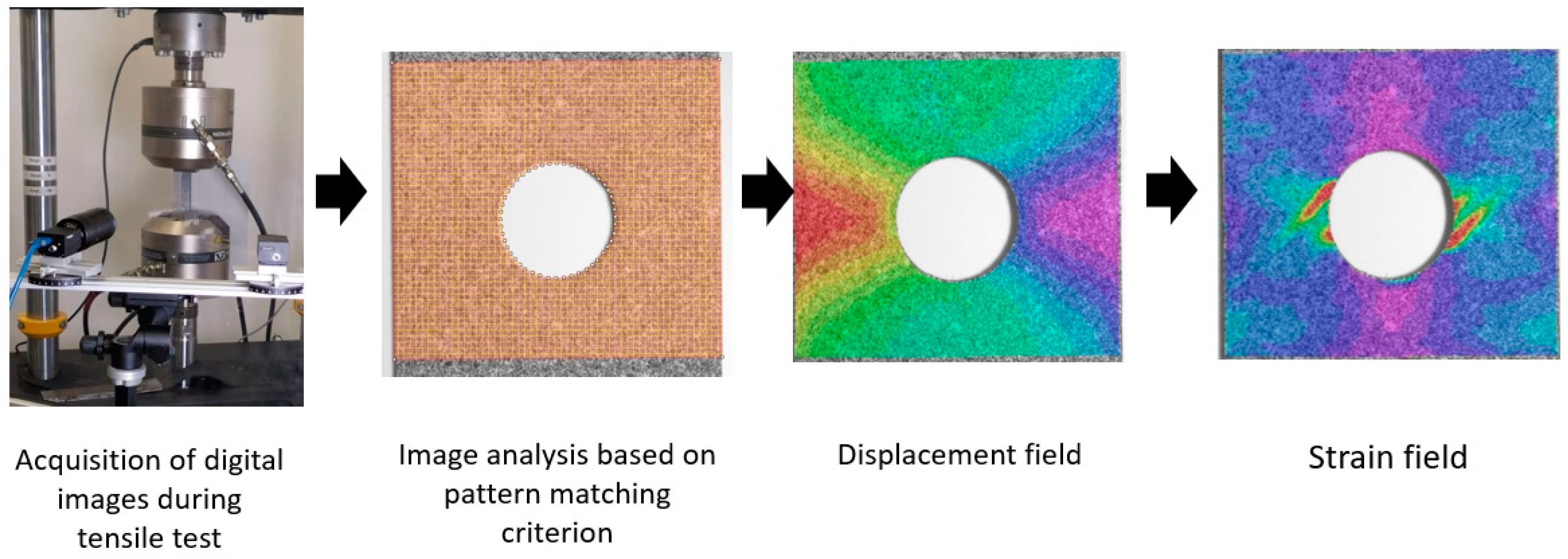 Sensors 20 04148 g004