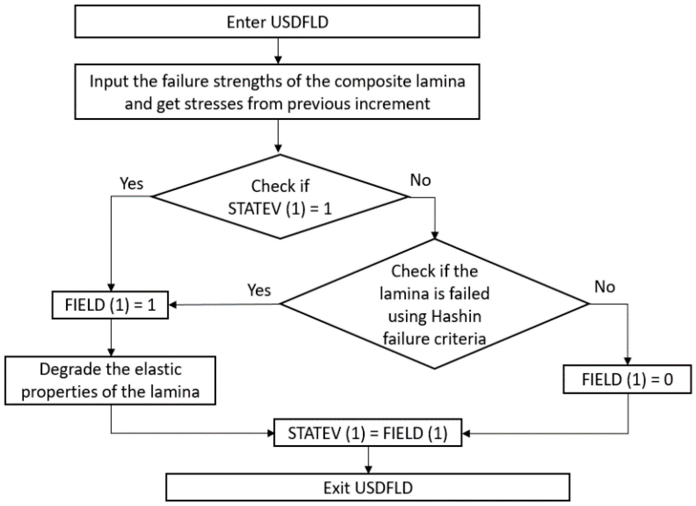Sensors 20 04148 g007