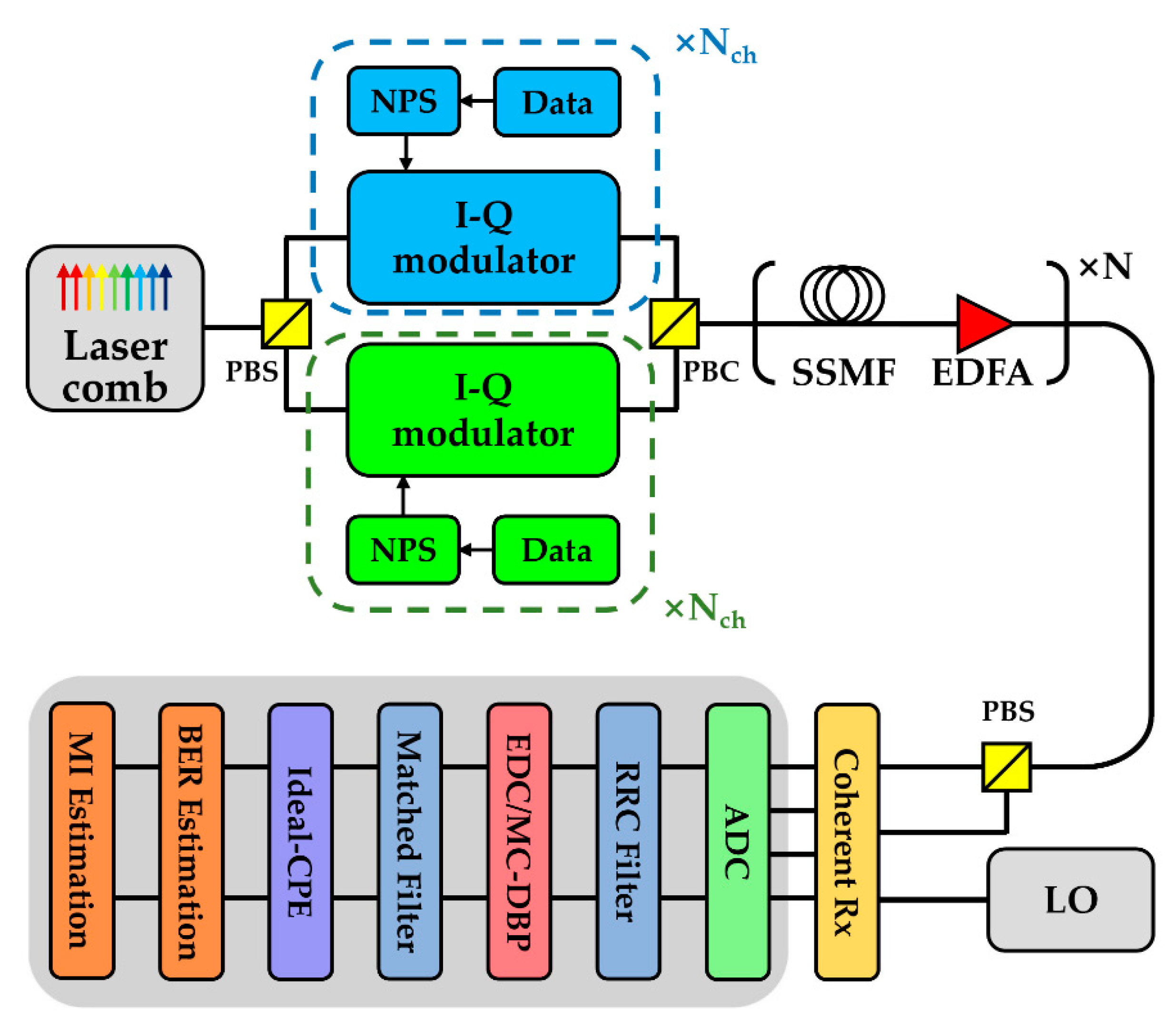 Sensors 20 04149 g001