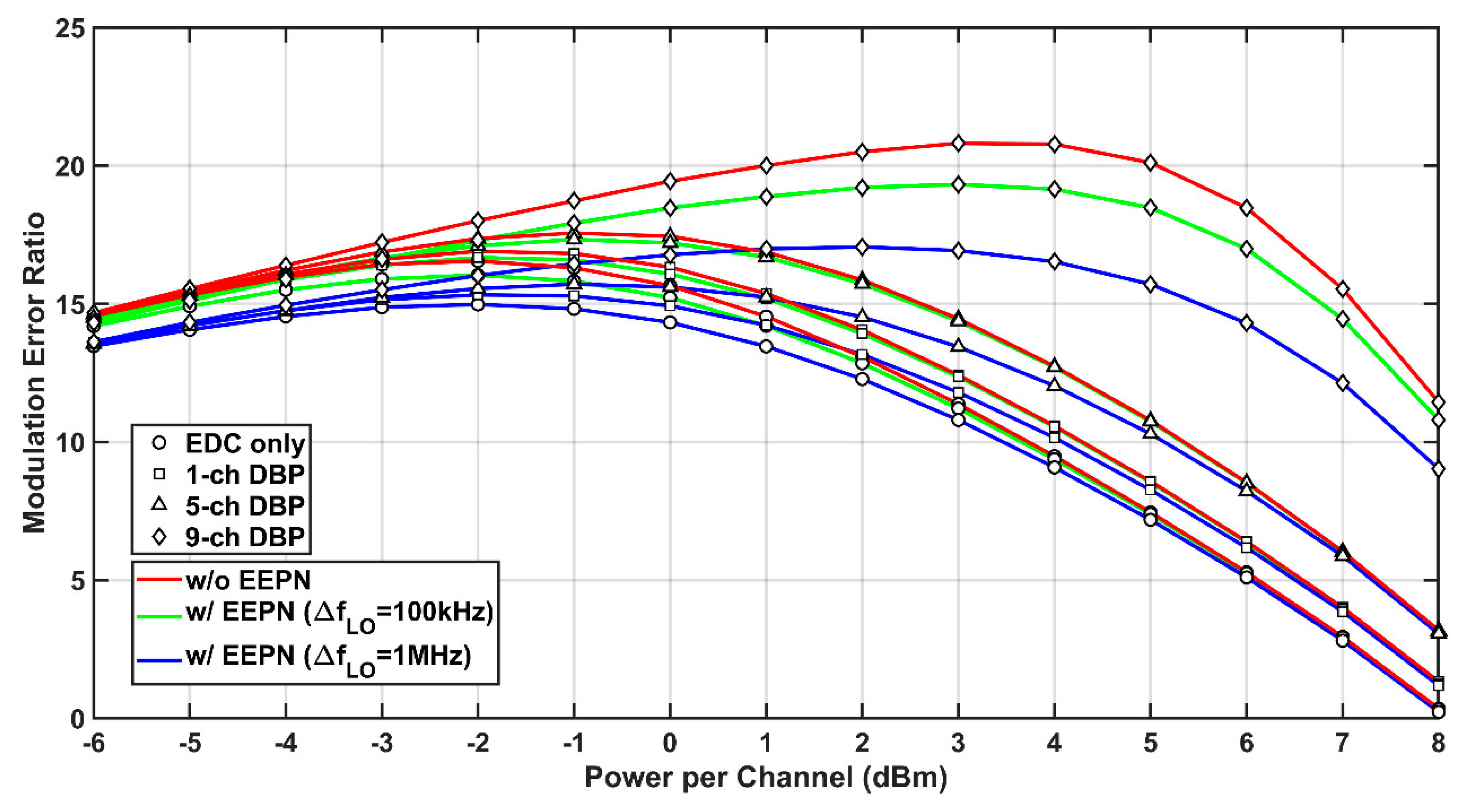 Sensors 20 04149 g006