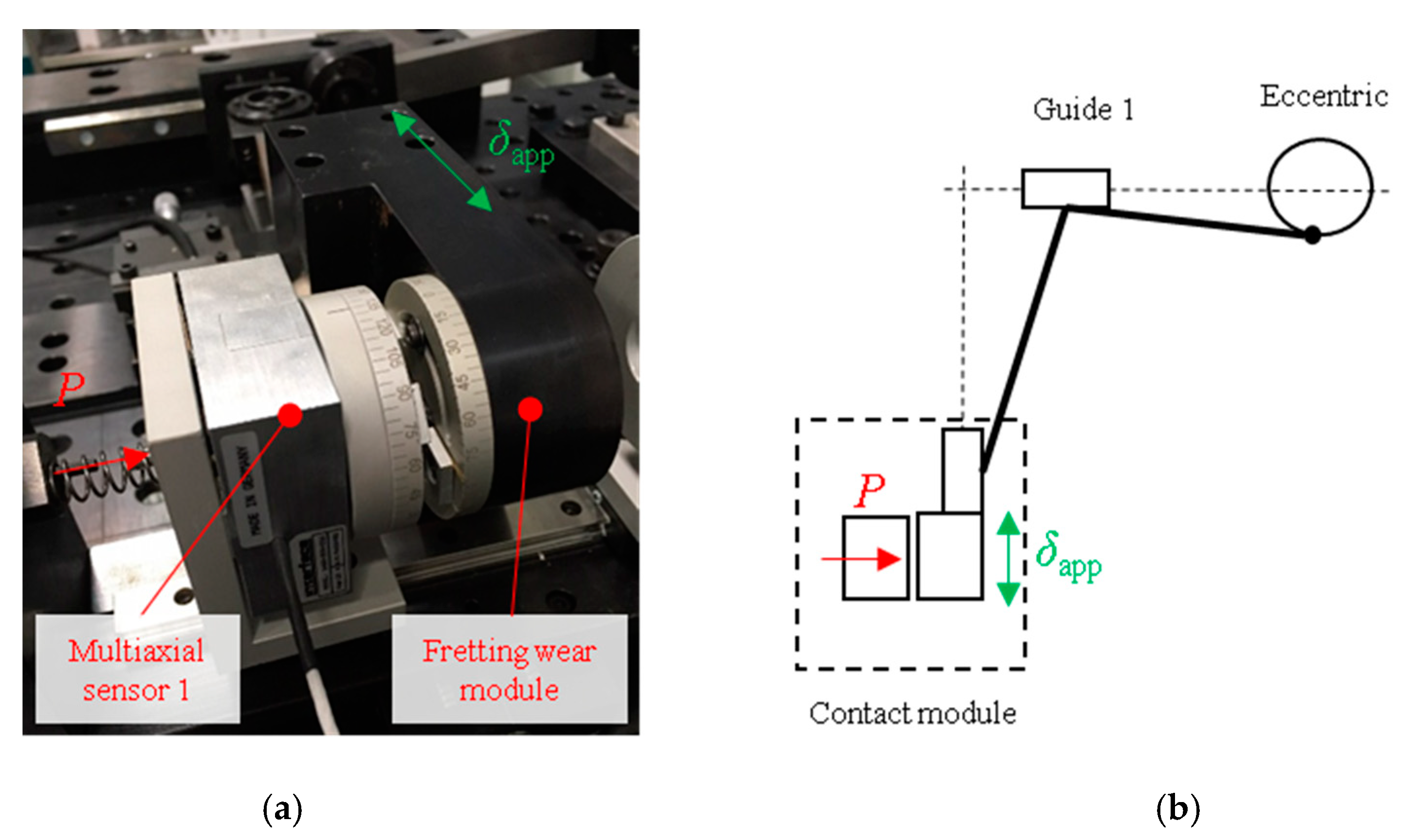 Sensors 20 04152 g002 Sensors 20 04152 g002