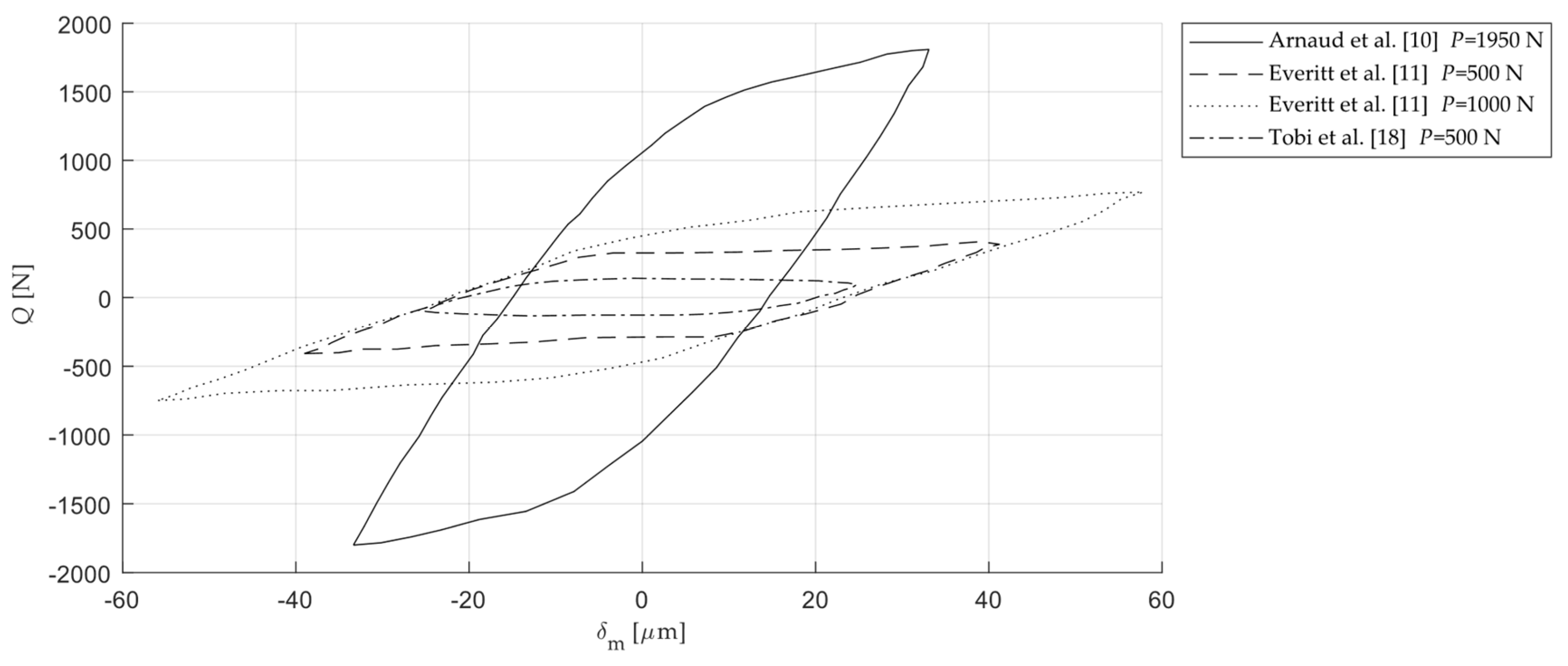 Sensors 20 04152 g004 Sensors 20 04152 g004
