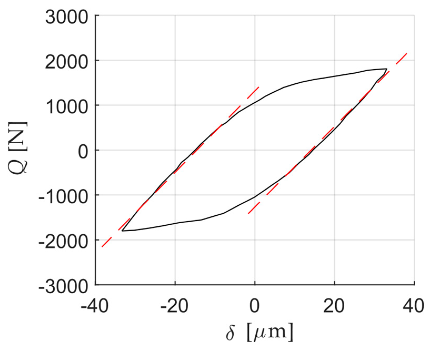 Sensors 20 04152 g011 Sensors 20 04152 g011